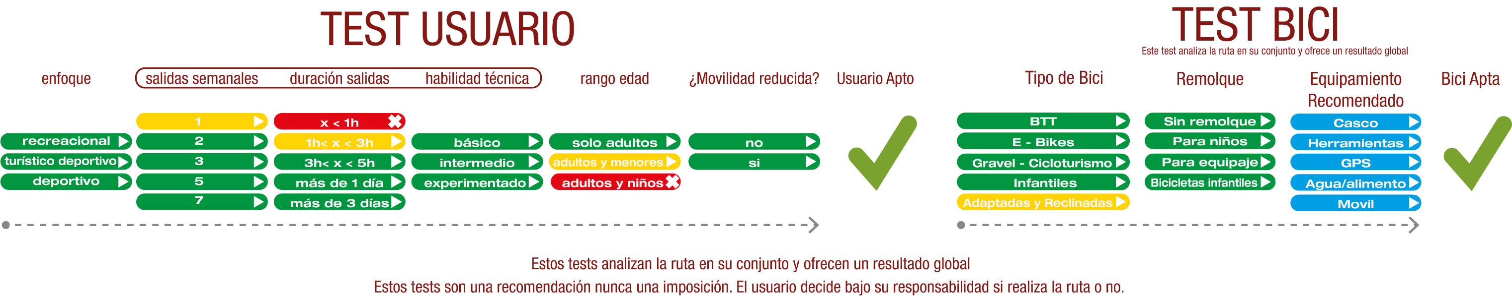 Test de Usuario y Bici del Camino Natural Santander Mediterráneo: Burgos - Cascajares