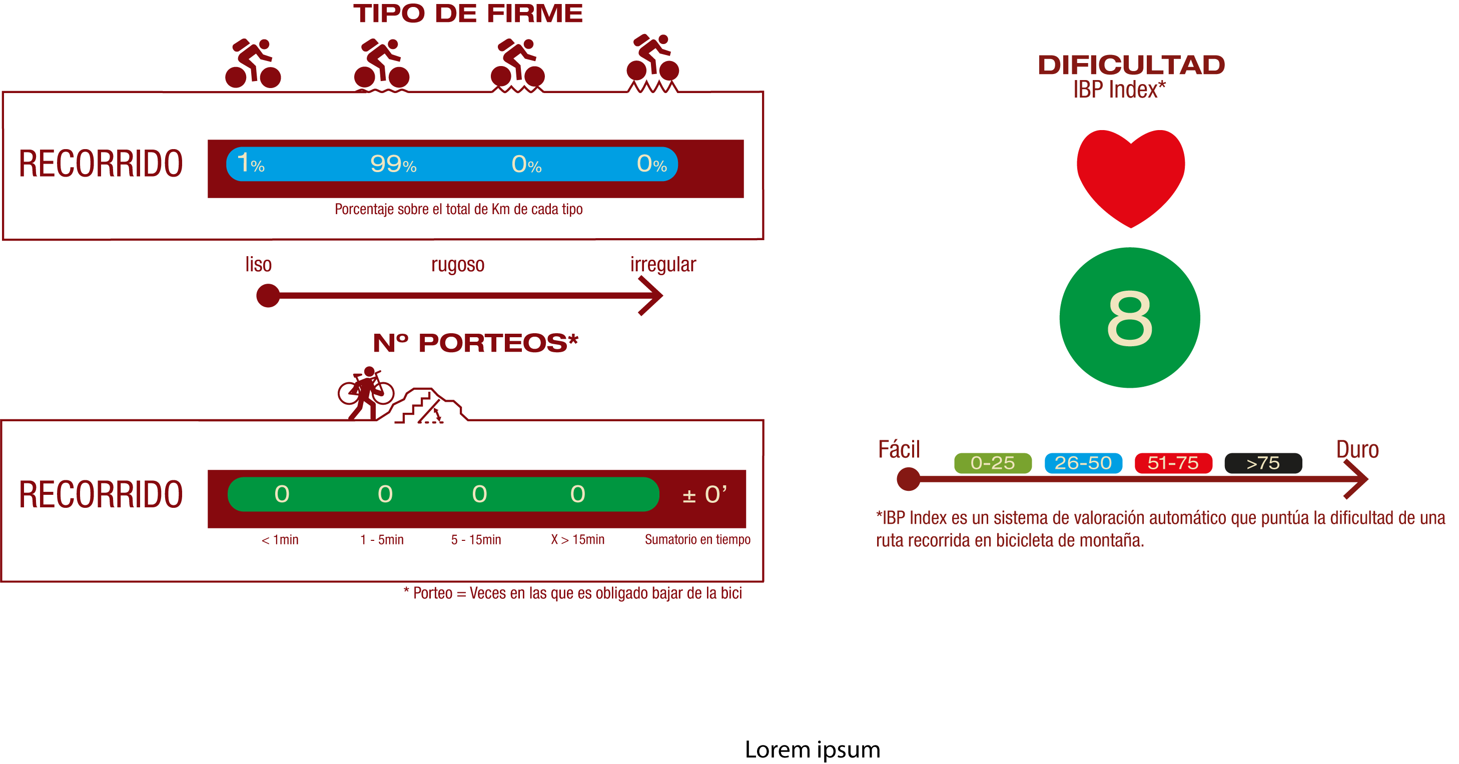Tipo de firme y número de porteos FIRME: 1% Firme liso 99% Firme poco rugoso  NÚMERO DE PORTEOS: No hay porteos  IBP 8: Fácil