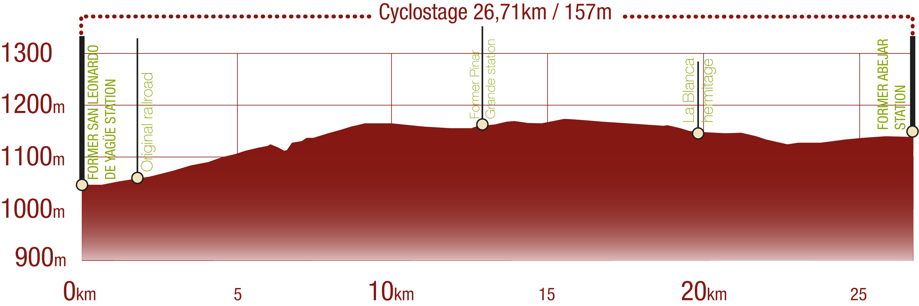 Profile and difficulty of the cyclostage from San Leonardo de Yagüe to Abejar - Santander Mediterraneo Nature Trail: 26.71 km / Upward gradient 157 m