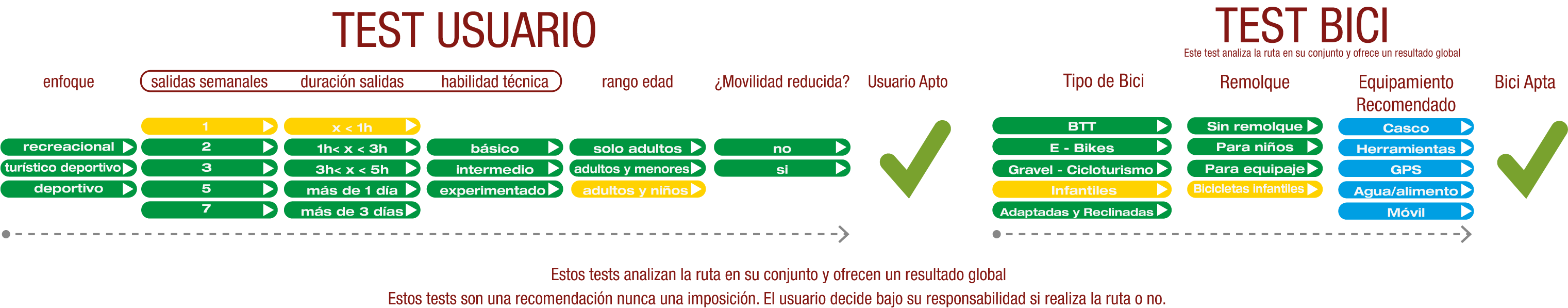 Test de Usuario y Bici del Camino Natural Santander Mediterráneo: San Leonardo de Yagüe - Abejar