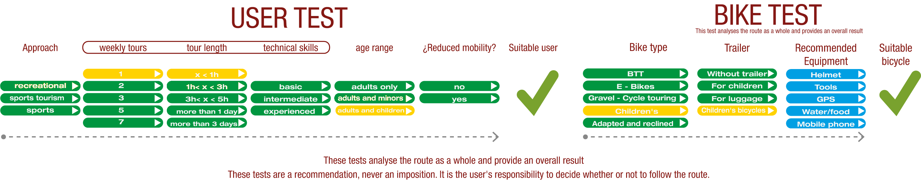 User and Bike test of the cyclostage from San Leonardo de Yagüe to Abejar - Santander Mediterraneo Nature Trail
