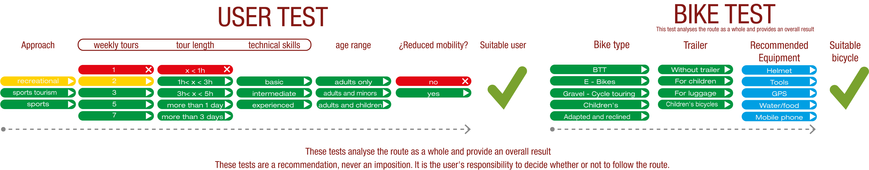 User and Bike test of the cyclostage from Valcorba to Cirira - Santander Mediterraneo Nature Trail