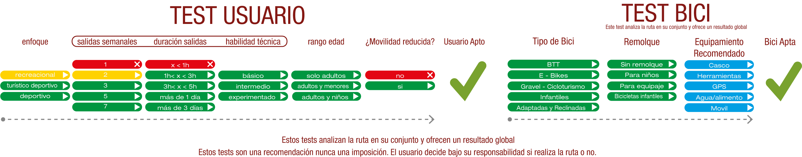 Test de Usuario y Bici del Camino Natural Santander Mediterráneo: Valcorba - Ciria