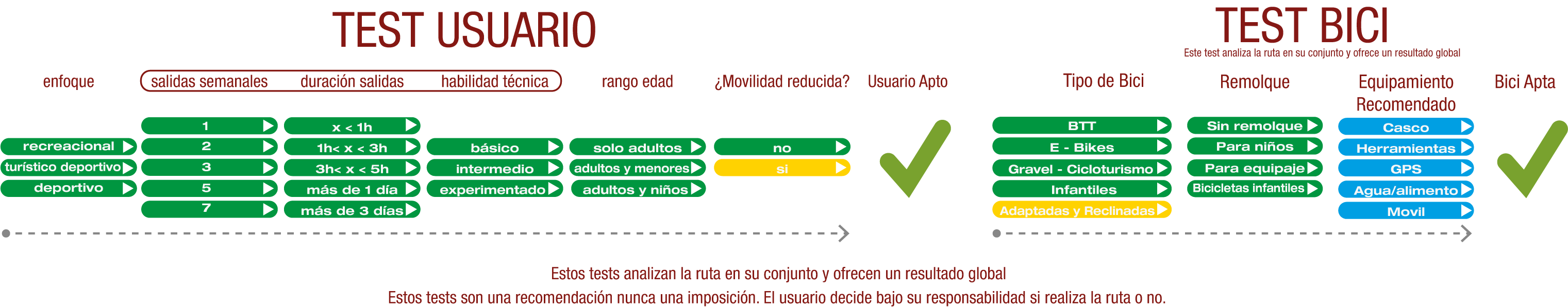 Test de Usuario y Bici del Camino Natural Santander Mediterráneo: Fuentes de Jiloca - Daroca