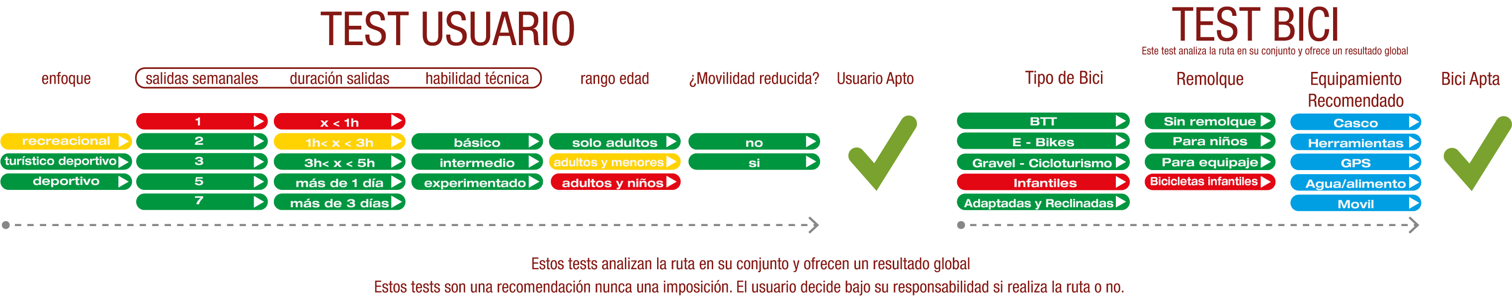 Test de Usuario y Bici del Camino Natural Santander Mediterráneo: Daroca - Ojos Negros
