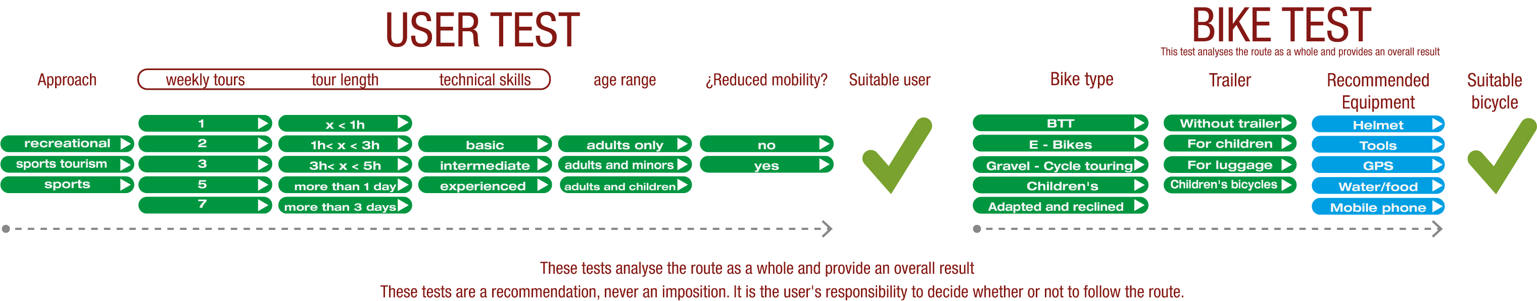 User and Bike test of the cyclostage from Ojos Negros to Peracense - Santander Mediterraneo Nature Trail
