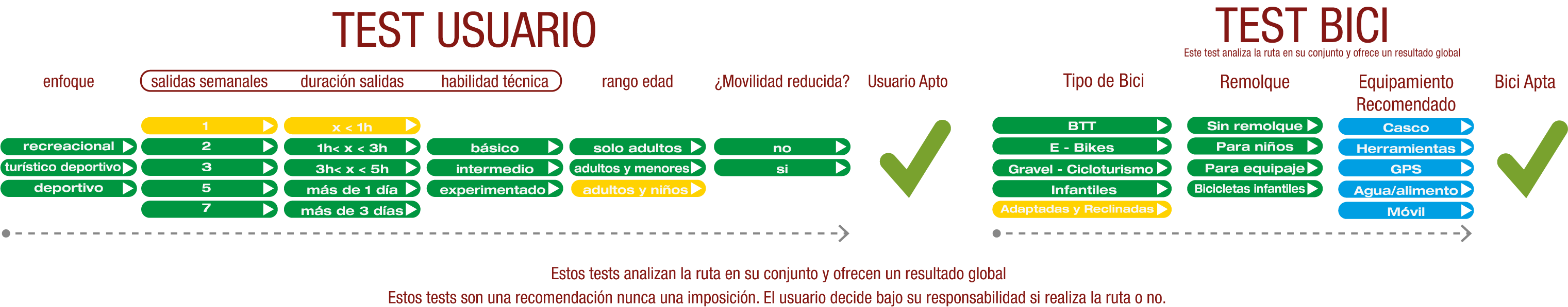 Test de Usuario y Bici del Camino Natural Santander Mediterráneo: Santa Eulalia - Teruel