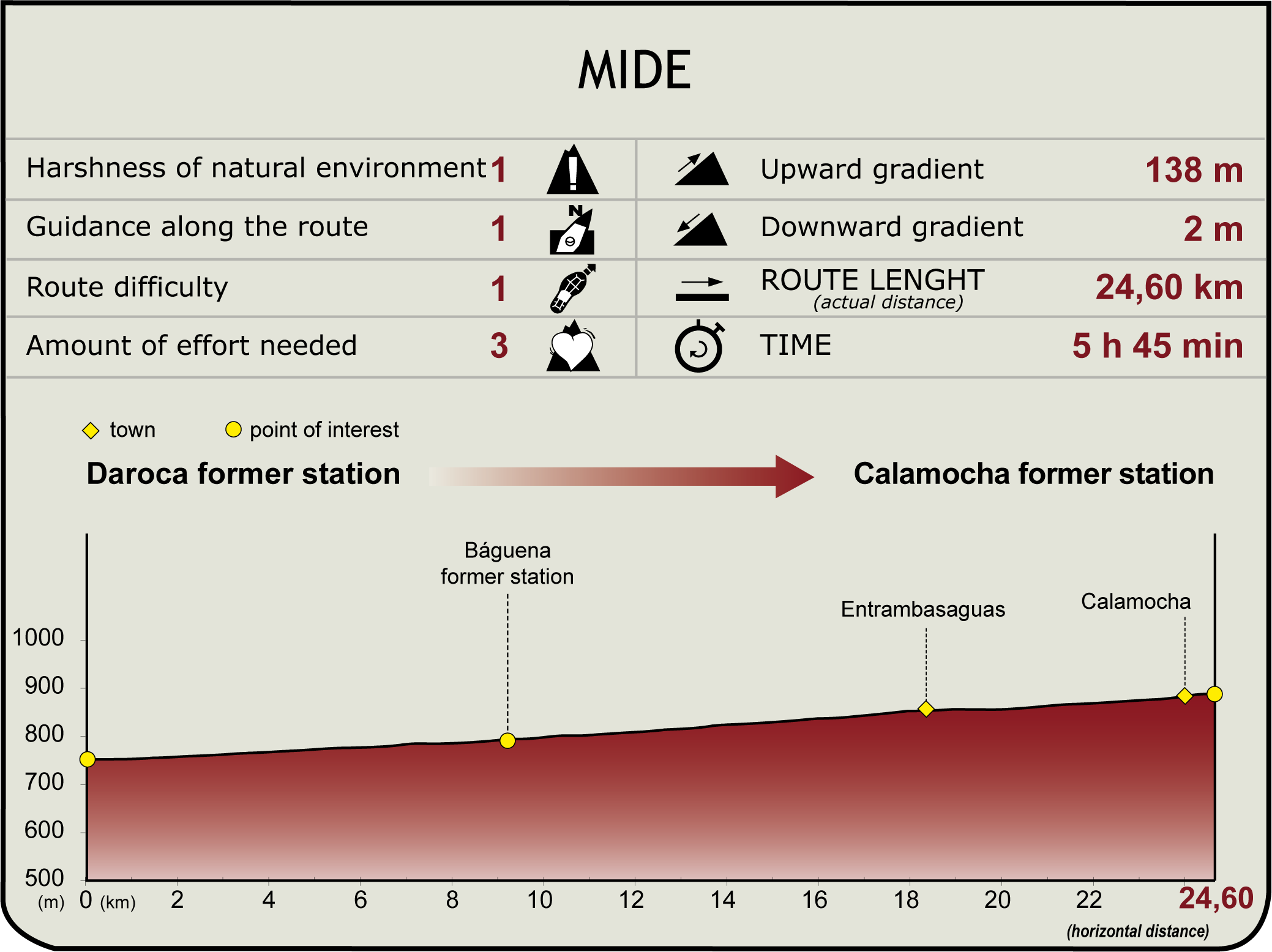 MIDE Profile of the Stage: Daroca - Calamocha