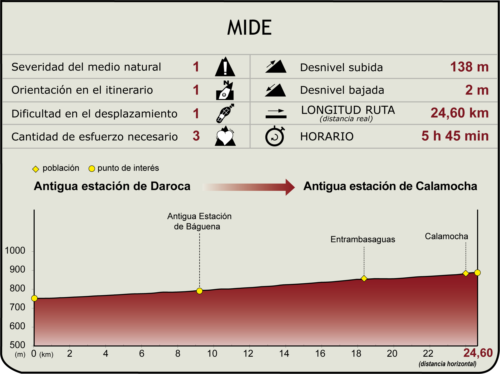 Perfil MIDE de la Etapa: Daroca - Calamocha