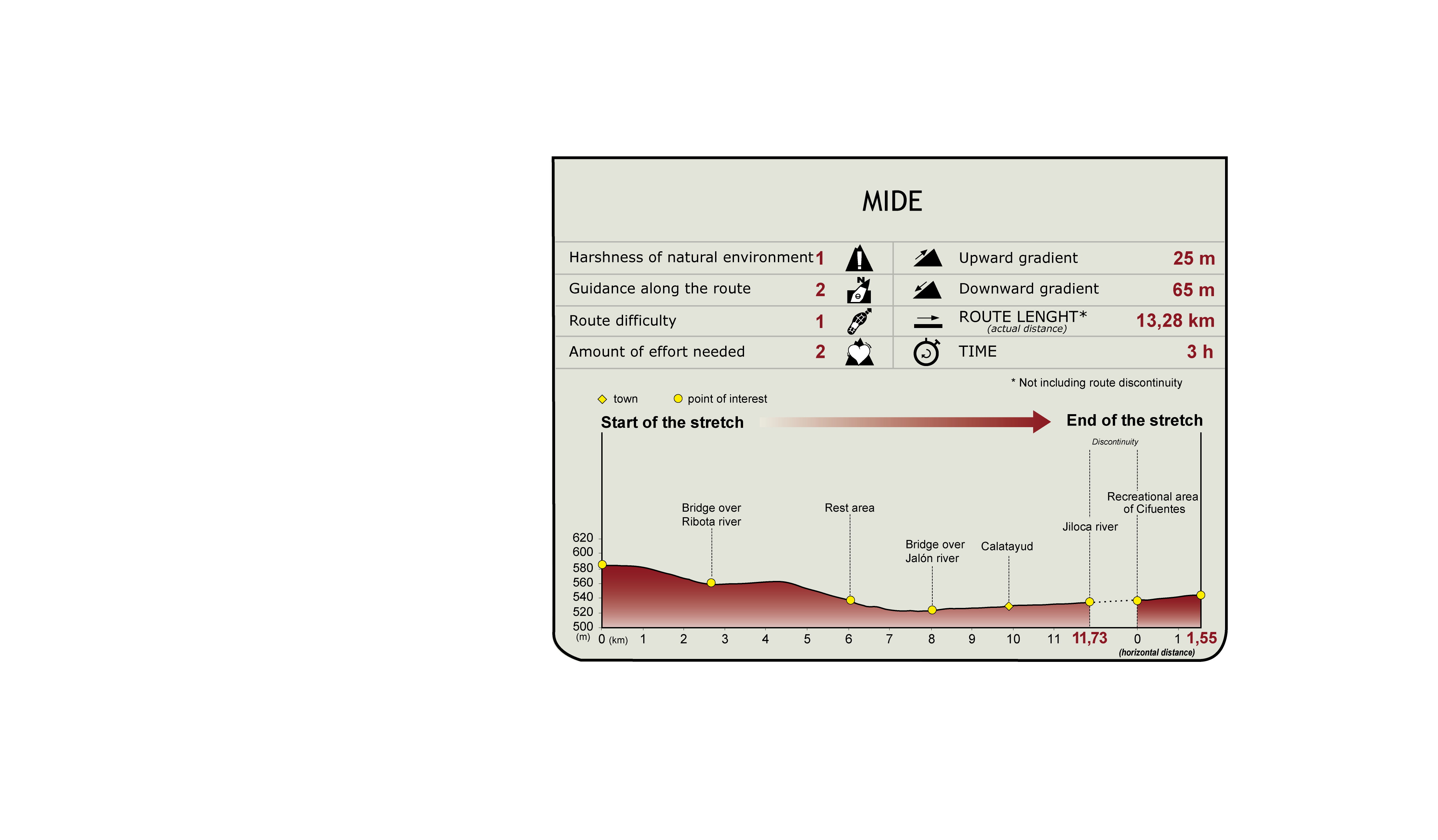 MIDE Profile of the Stage: Municipal District of Calatayud MIDE Profile of the Stage: Municipal District of Calatayud