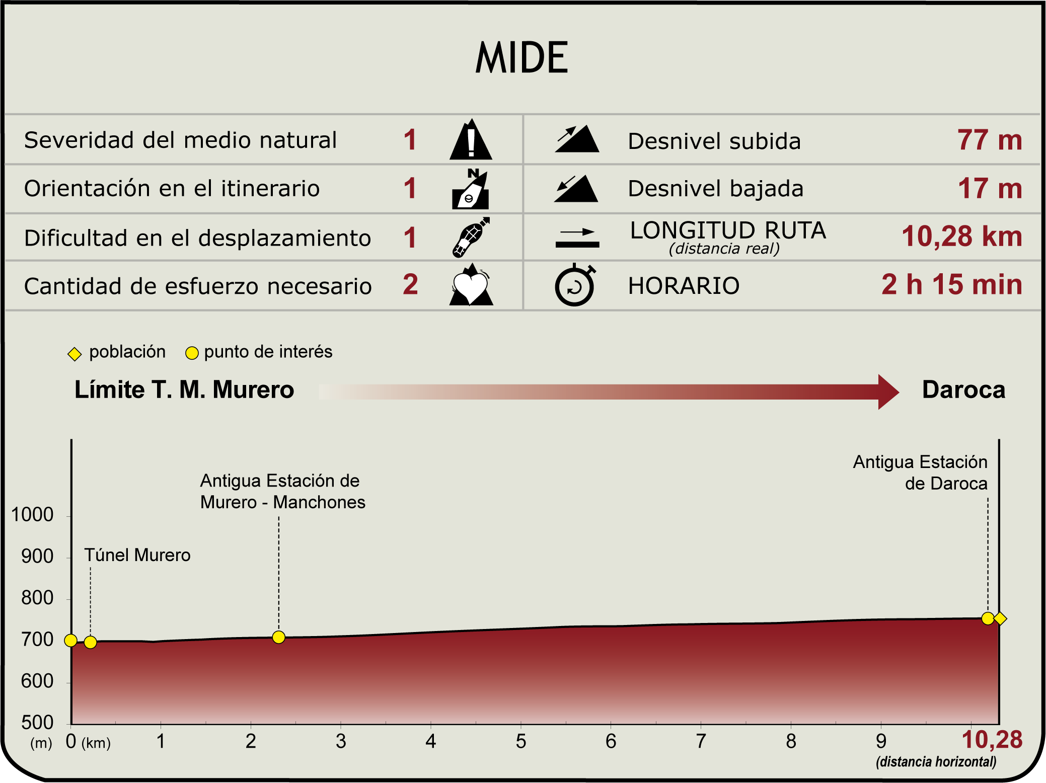Perfil MIDE de la Etapa: Fuentes de Jiloca (Actualmente desde Túnel de Daroca) - Daroca Perfil MIDE de la Etapa: Fuentes de Jiloca (Actualmente desde Túnel de Daroca) - Daroca