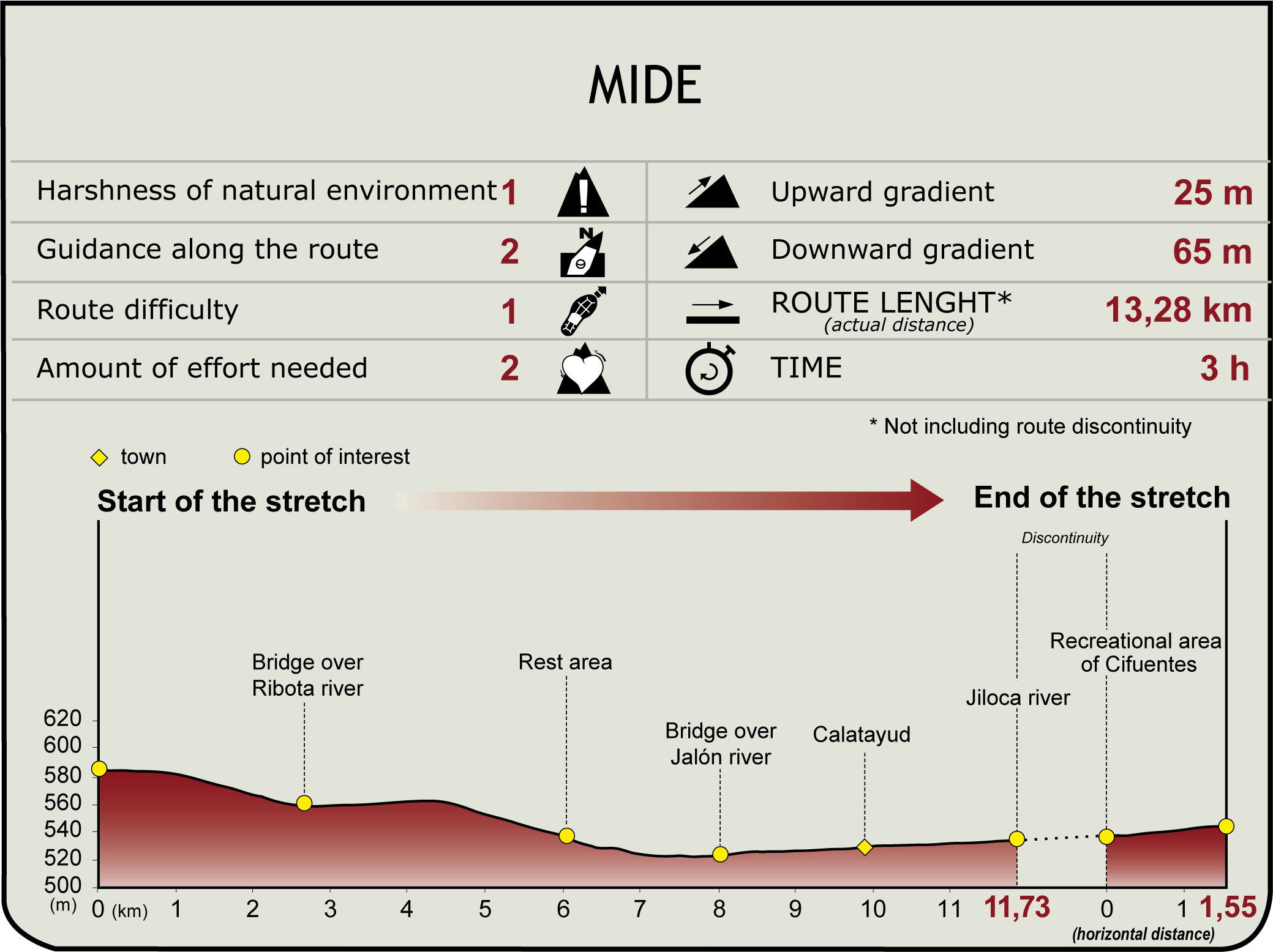 MIDE Profile of the Stage: Municipal District of Calatayud