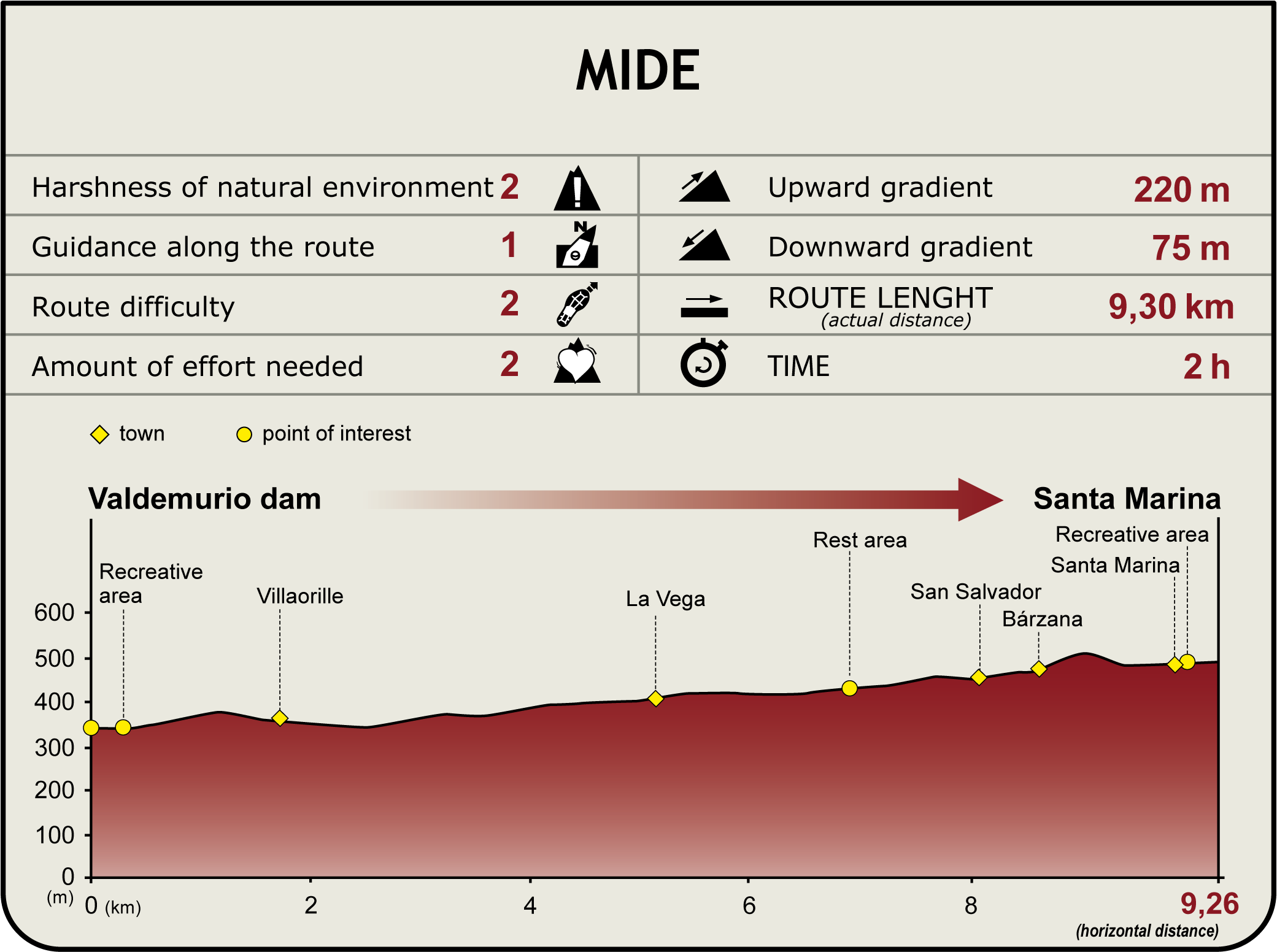 Perfil MIDE del CN de la Senda del Oso. Tramo presa Valdemurio a Santa Marina
