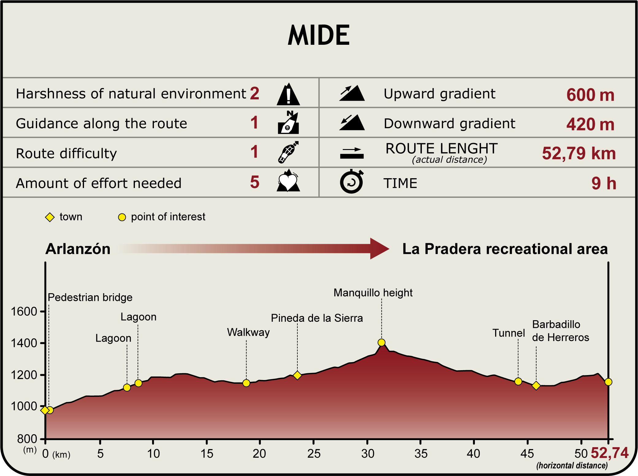 Perfil MIDE del CN de La Sierra de la Demanda