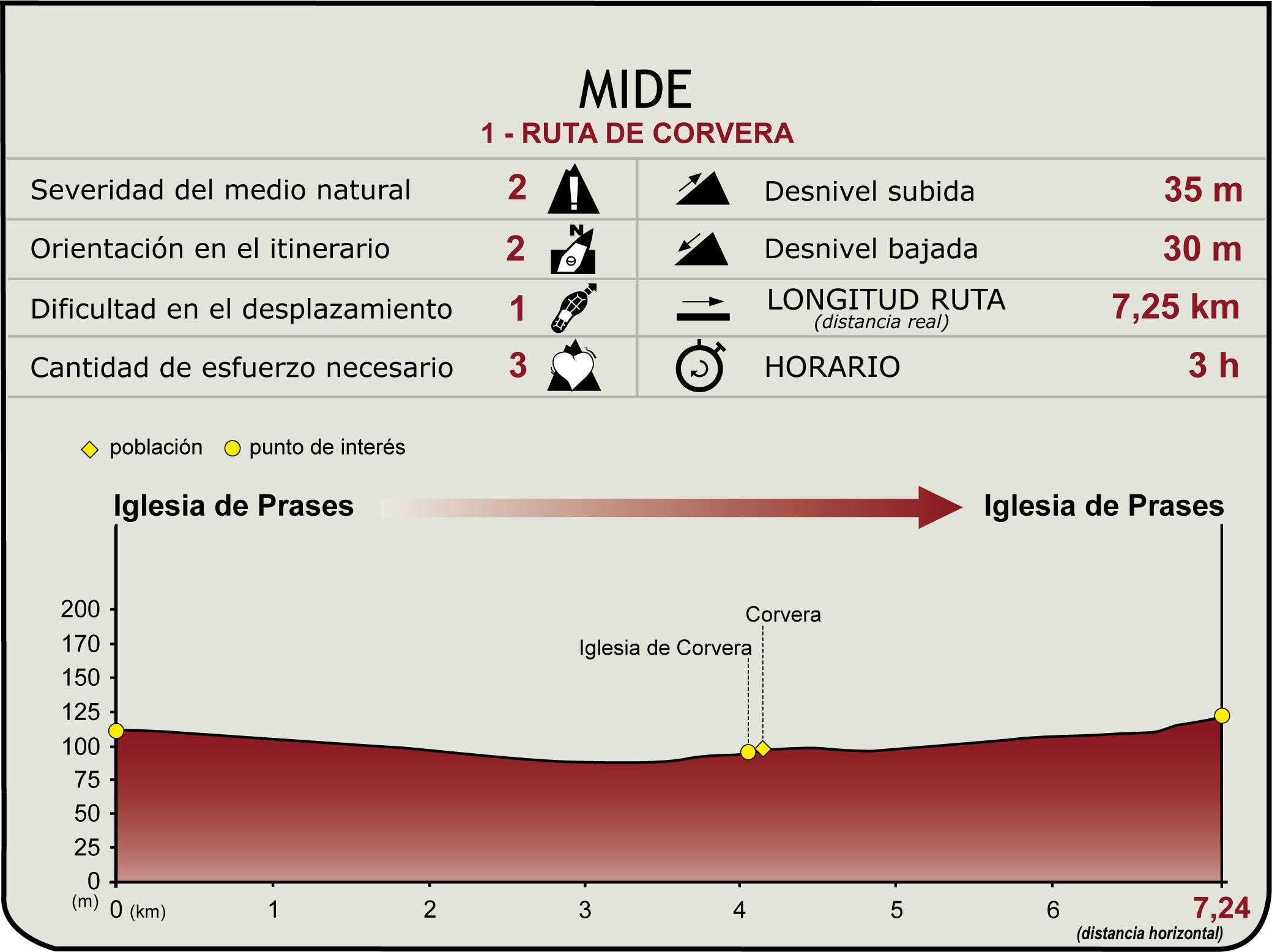 Perfil MIDE del CN del Valle de Toranzo. Ruta de Corvera