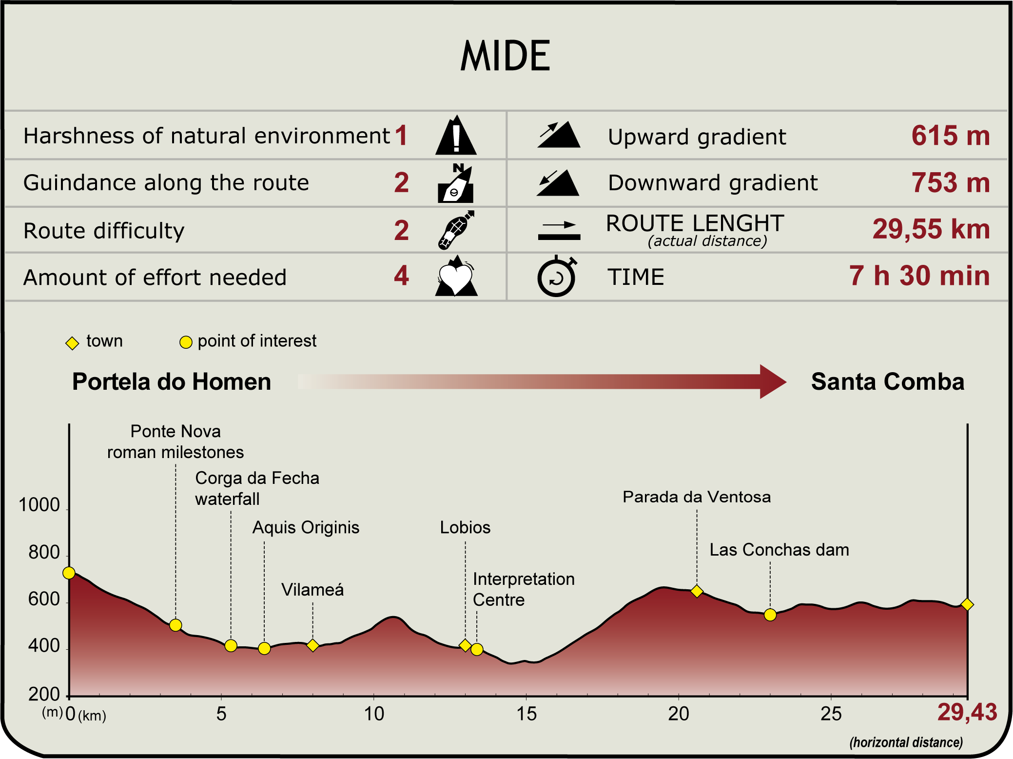 MIDE. Camino Natural Vía Nova. Tramo 1