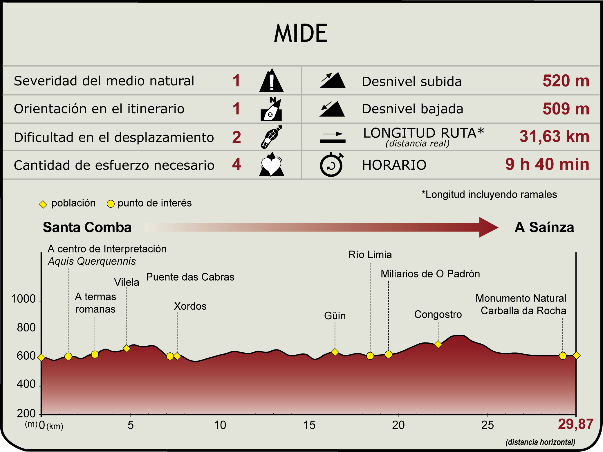 MIDE. Camino Natural Vía Nova. Tramo 2. 