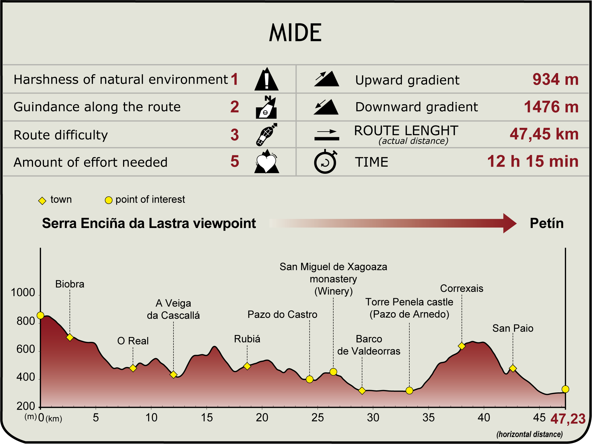 MIDE. Camino Natural Via Nova. Tramo 3