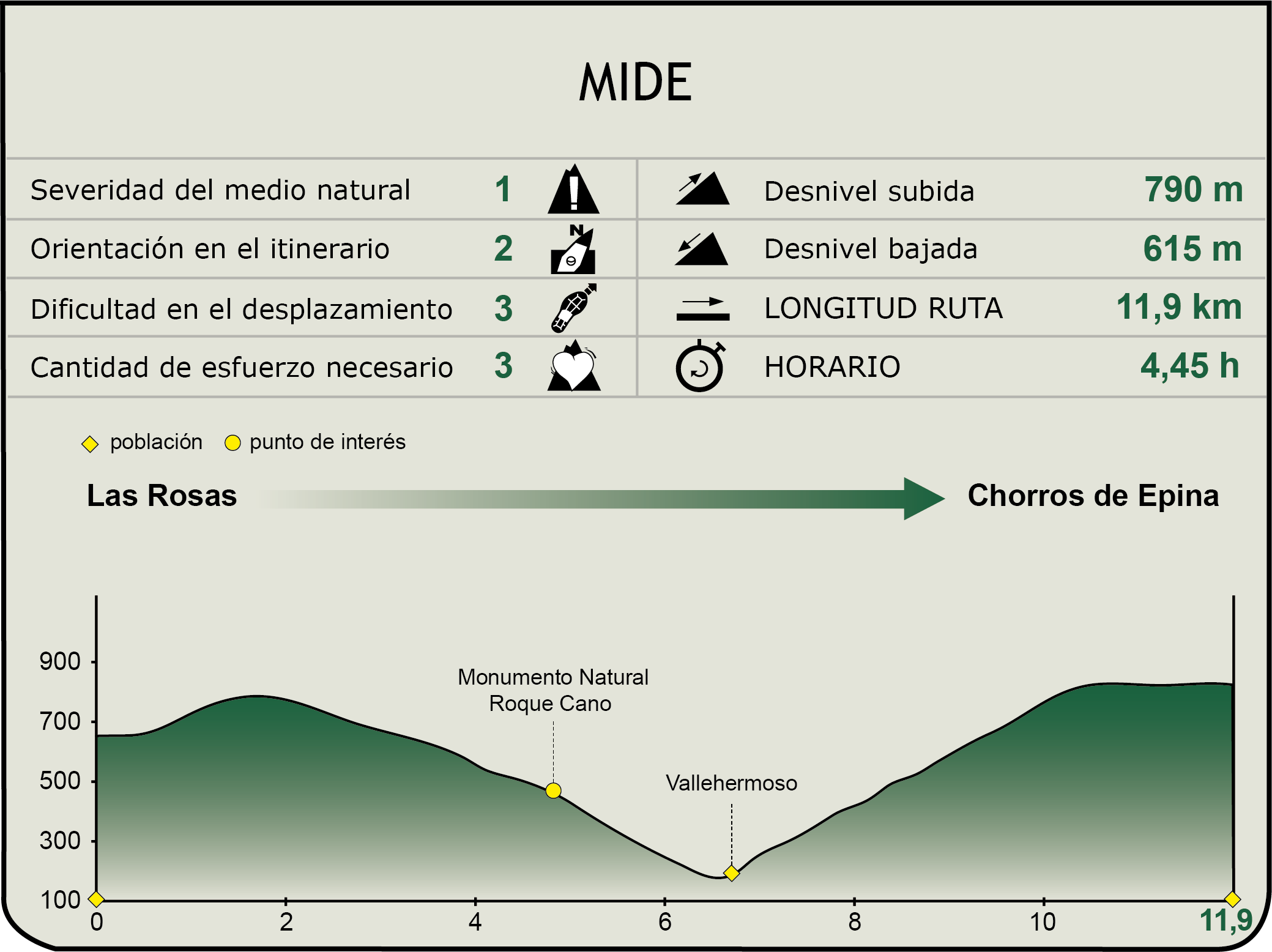MIDE CN Costas de la Gomera. Etapa 3.1