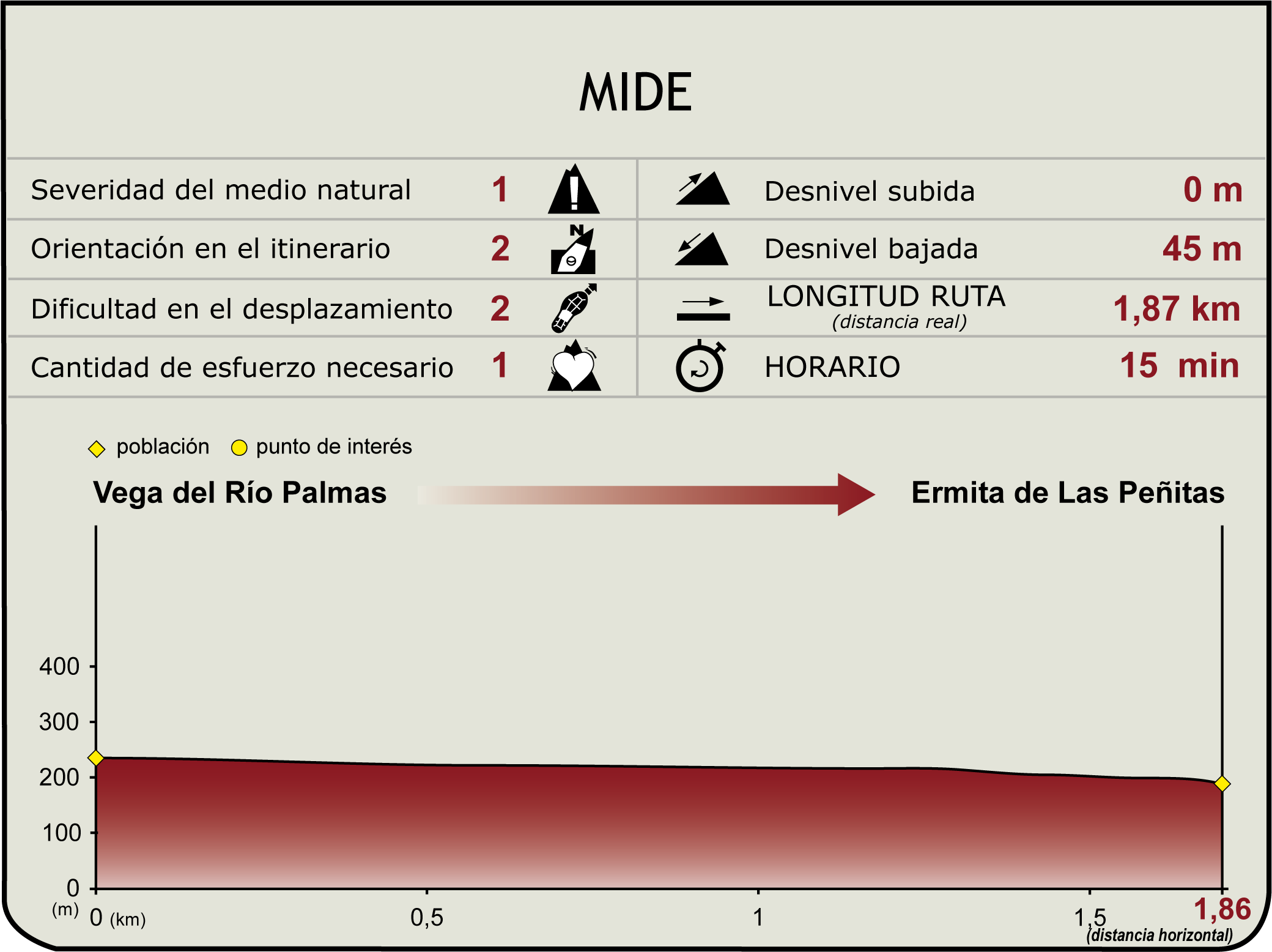 Perfil MIDE de la Etapa SL FV27 del Camino Natural de Fuerteventura Perfil MIDE de la Etapa SL FV27 del Camino Natural de Fuerteventura