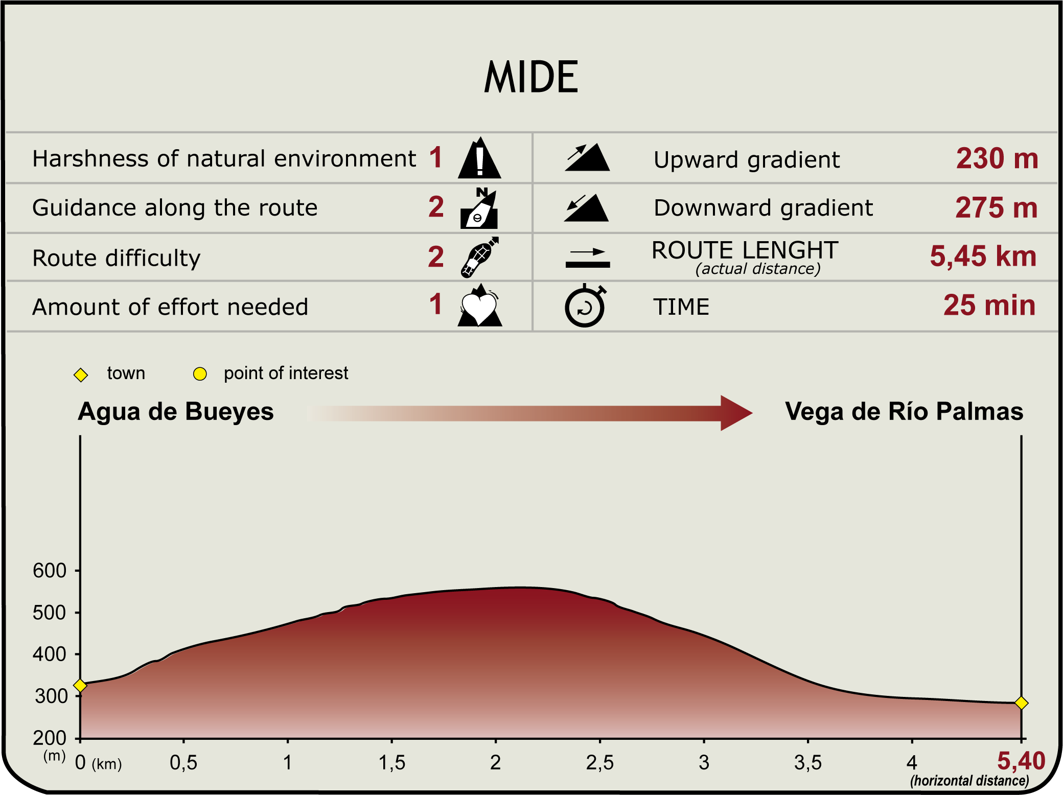 Perfil MIDE de la Etapa Vega de Río Palmas-Presa de las Peñitas Perfil MIDE de la Etapa Vega de Río Palmas-Presa de las Peñitas