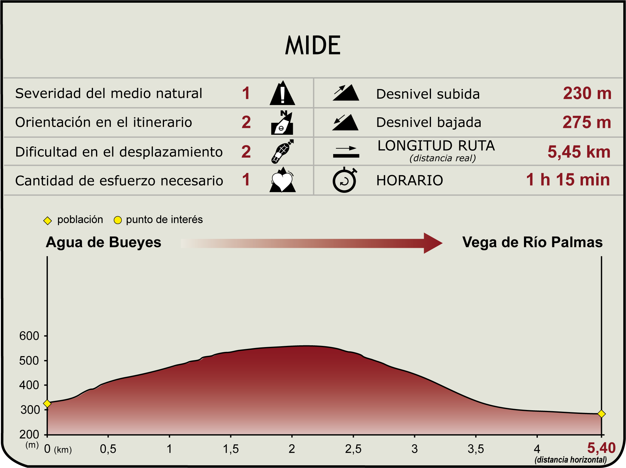 Perfil MIDE de la Etapa SL FV28 del Camino Natural de Fuerteventura Perfil MIDE de la Etapa SL FV28 del Camino Natural de Fuerteventura