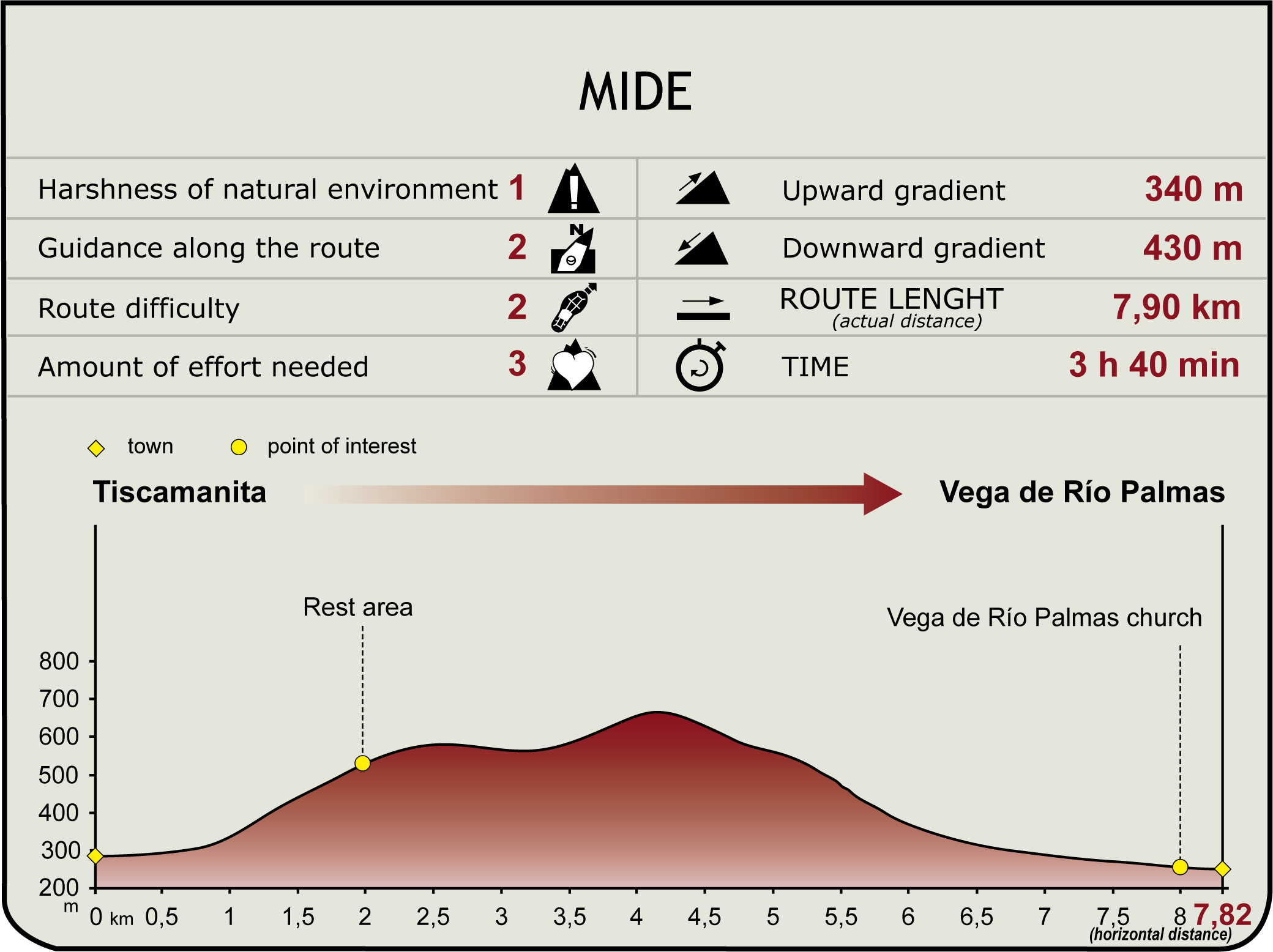 Perfil MIDE de la Etapa Tiscamanita-Vega de Río Palmas Perfil MIDE de la Etapa Tiscamanita-Vega de Río Palmas
