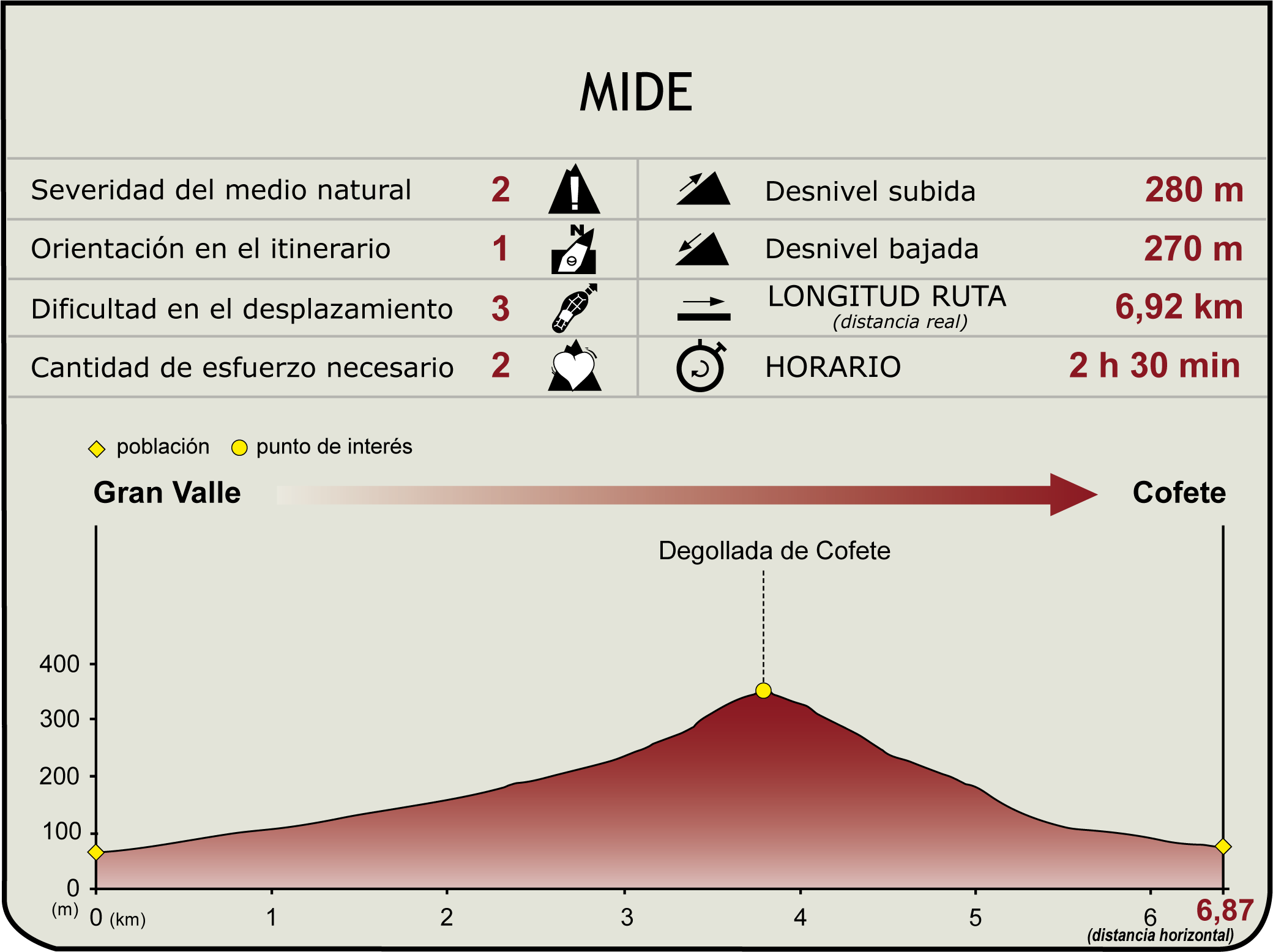 Perfil MIDE de la Etapa PR FV55 del Camino Natural de Fuerteventura Perfil MIDE de la Etapa PR FV55 del Camino Natural de Fuerteventura