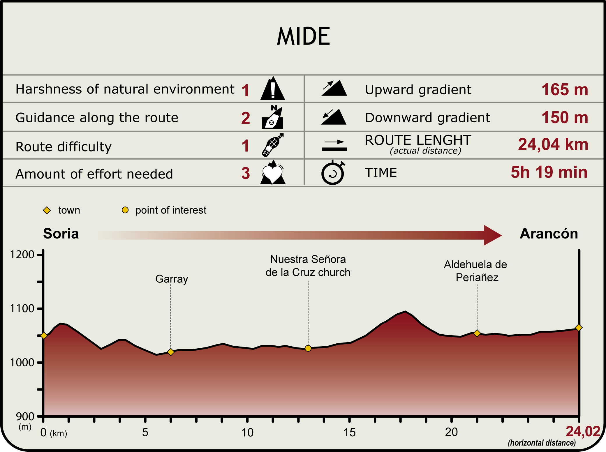 Área de descanso de Renieblas Área de descanso de Renieblas
