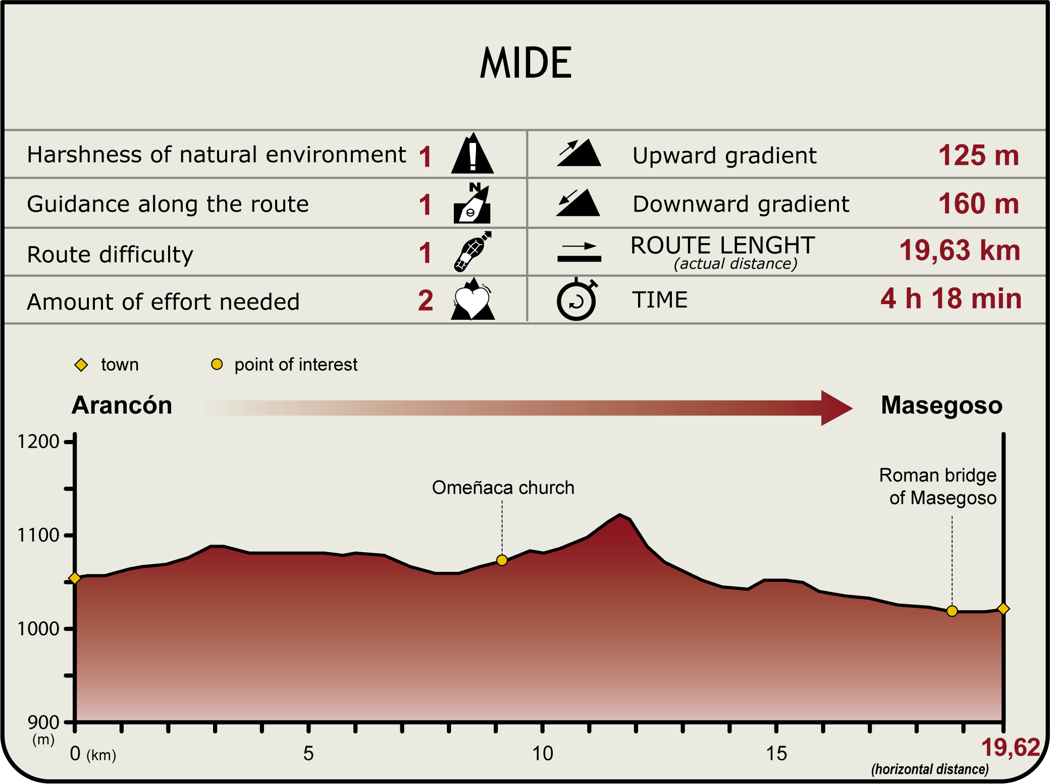 Área de descanso de Renieblas