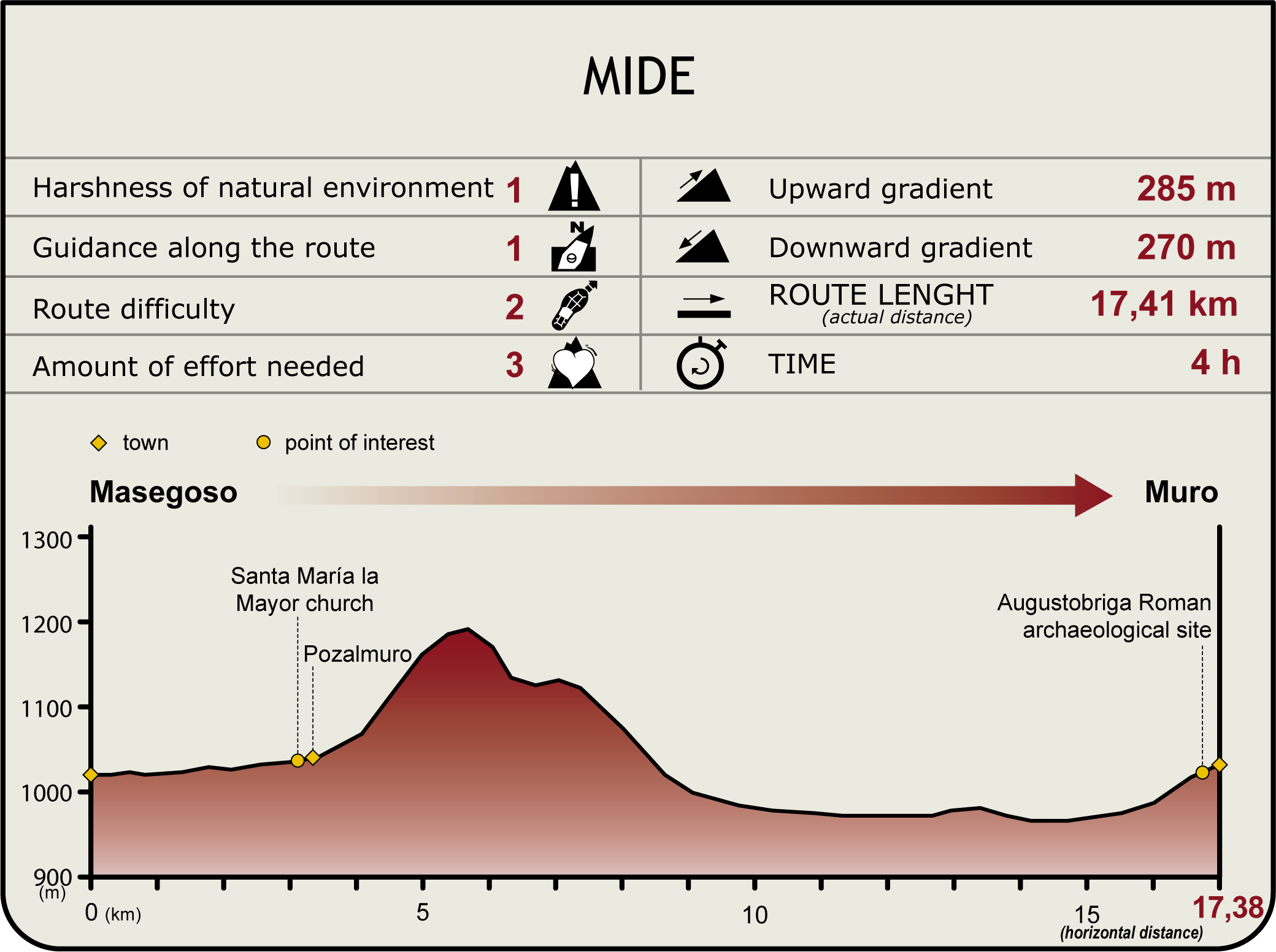 Área de descanso de Renieblas Área de descanso de Renieblas