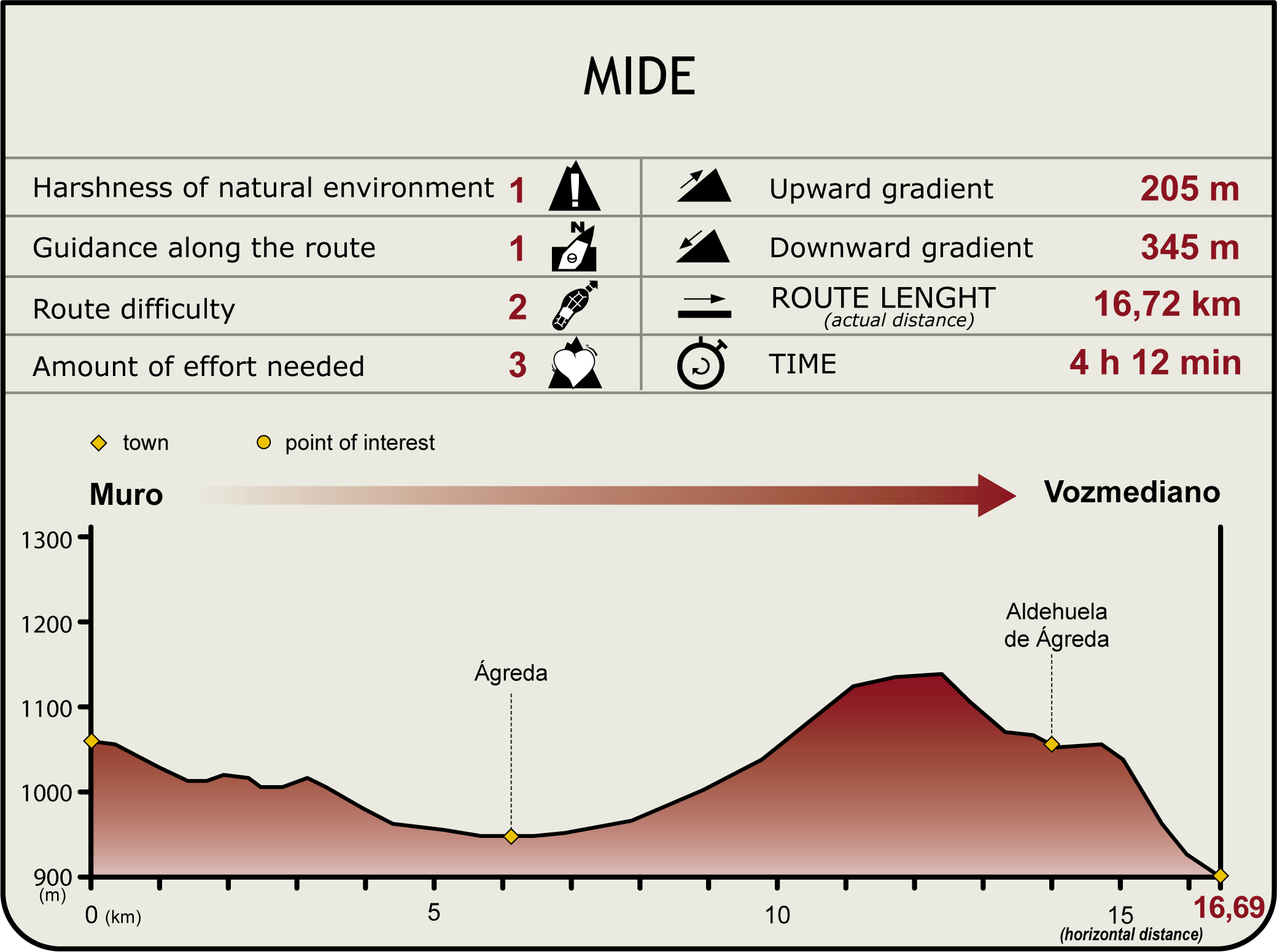 Área de descanso de Renieblas Área de descanso de Renieblas