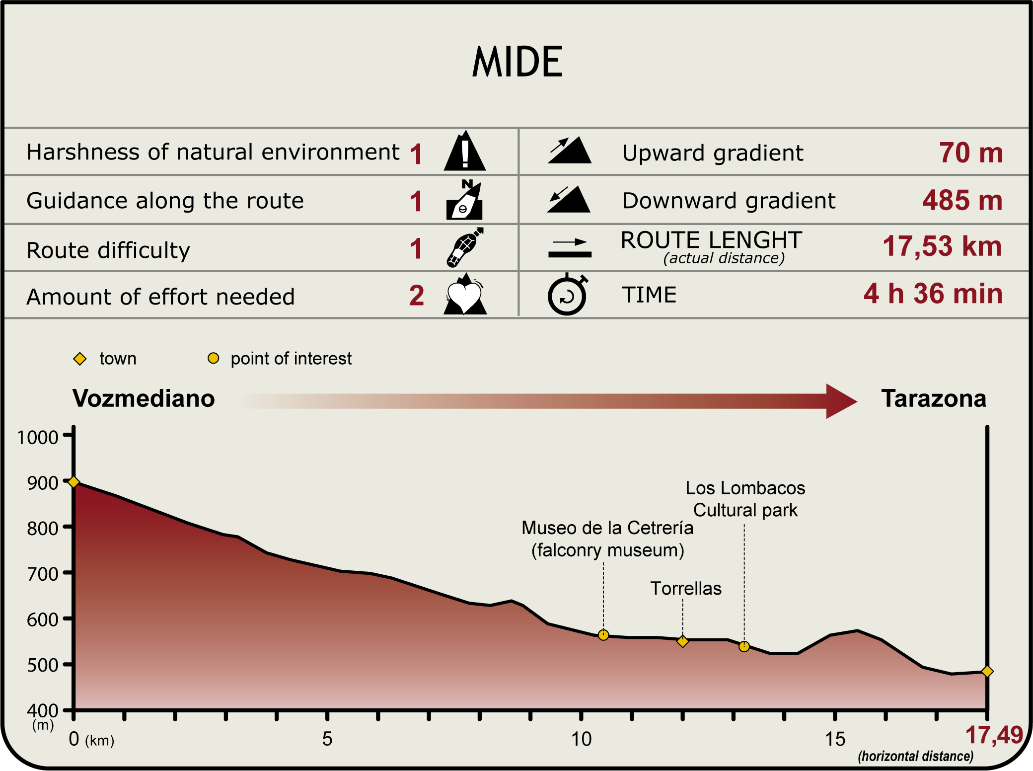 Área de descanso de Renieblas