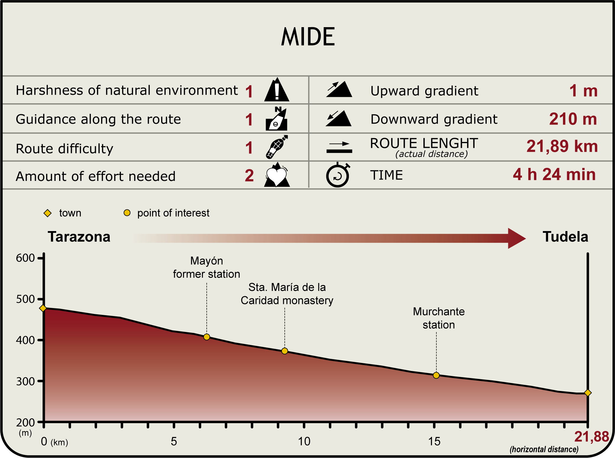 Área de descanso de Renieblas Área de descanso de Renieblas