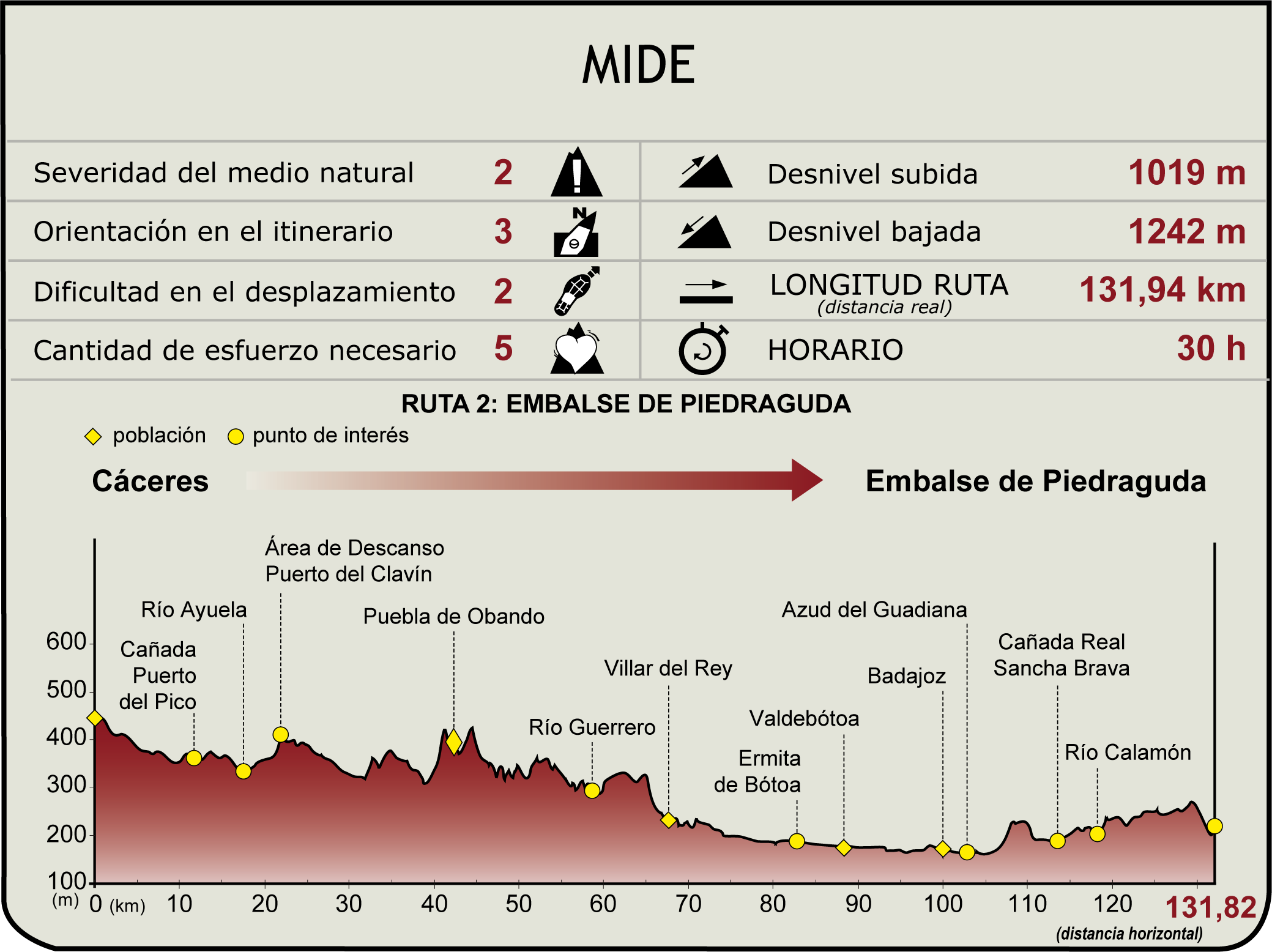 Perfil MIDE del CN del corredor Cáceres-Badajoz (2ª ruta) Perfil MIDE del CN del corredor Cáceres-Badajoz (2ª ruta)