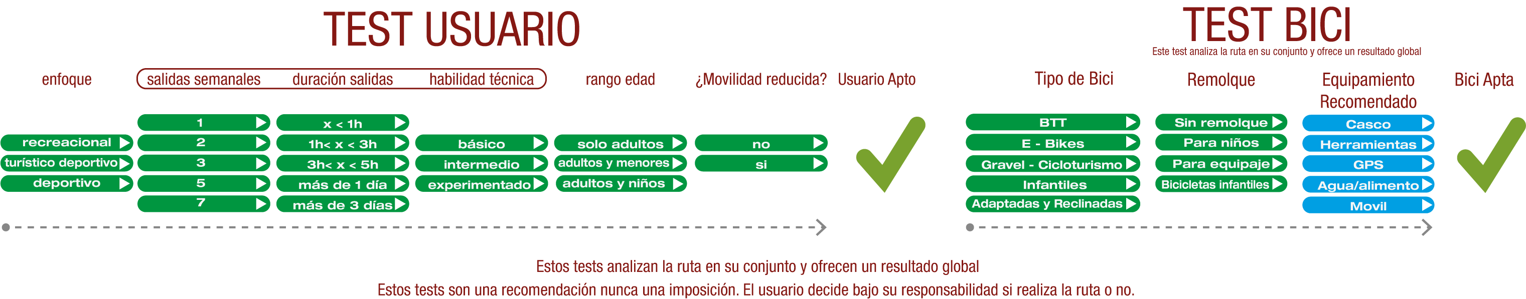 Test de Usuario y Bici del Camino Natural Campo Azálvaro