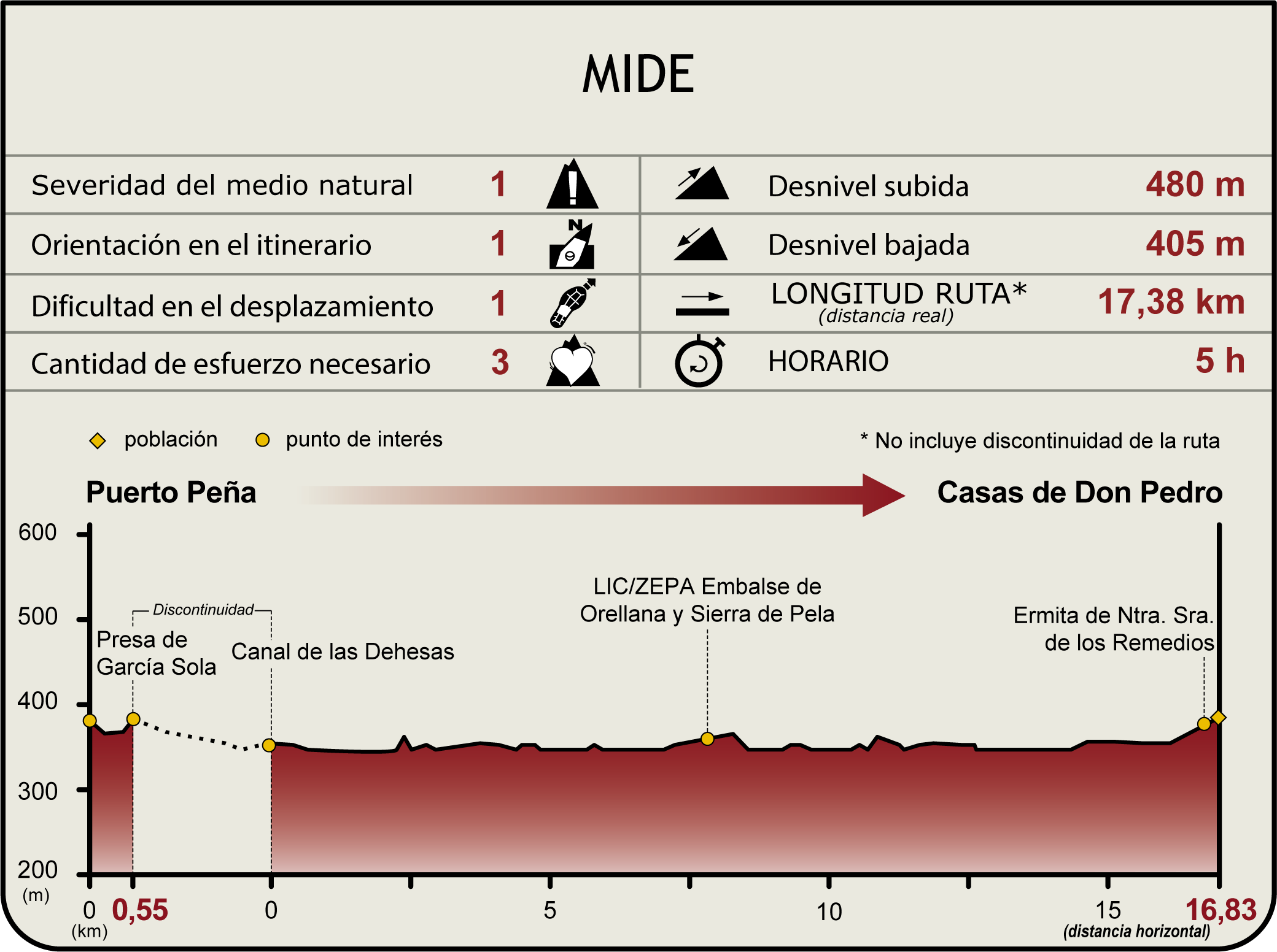 Perfil MIDE del Camino Natural del Guadiana Etapa 22 Perfil MIDE del Camino Natural del Guadiana Etapa 22