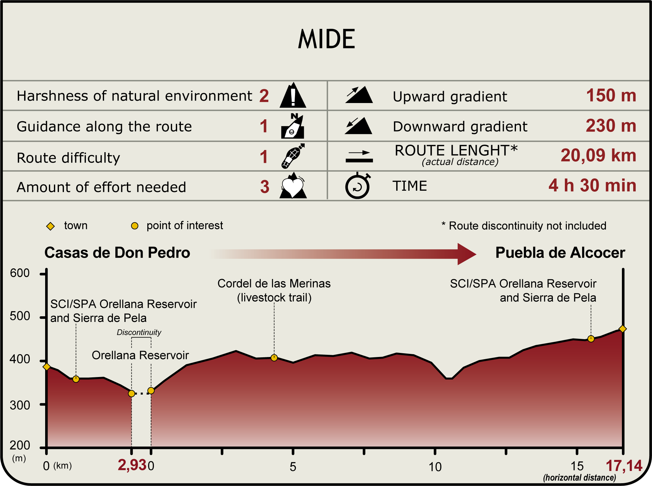 Perfil MIDE de la Etapa Casas Don Pedro-Puebla de Alcocer Perfil MIDE de la Etapa Casas Don Pedro-Puebla de Alcocer