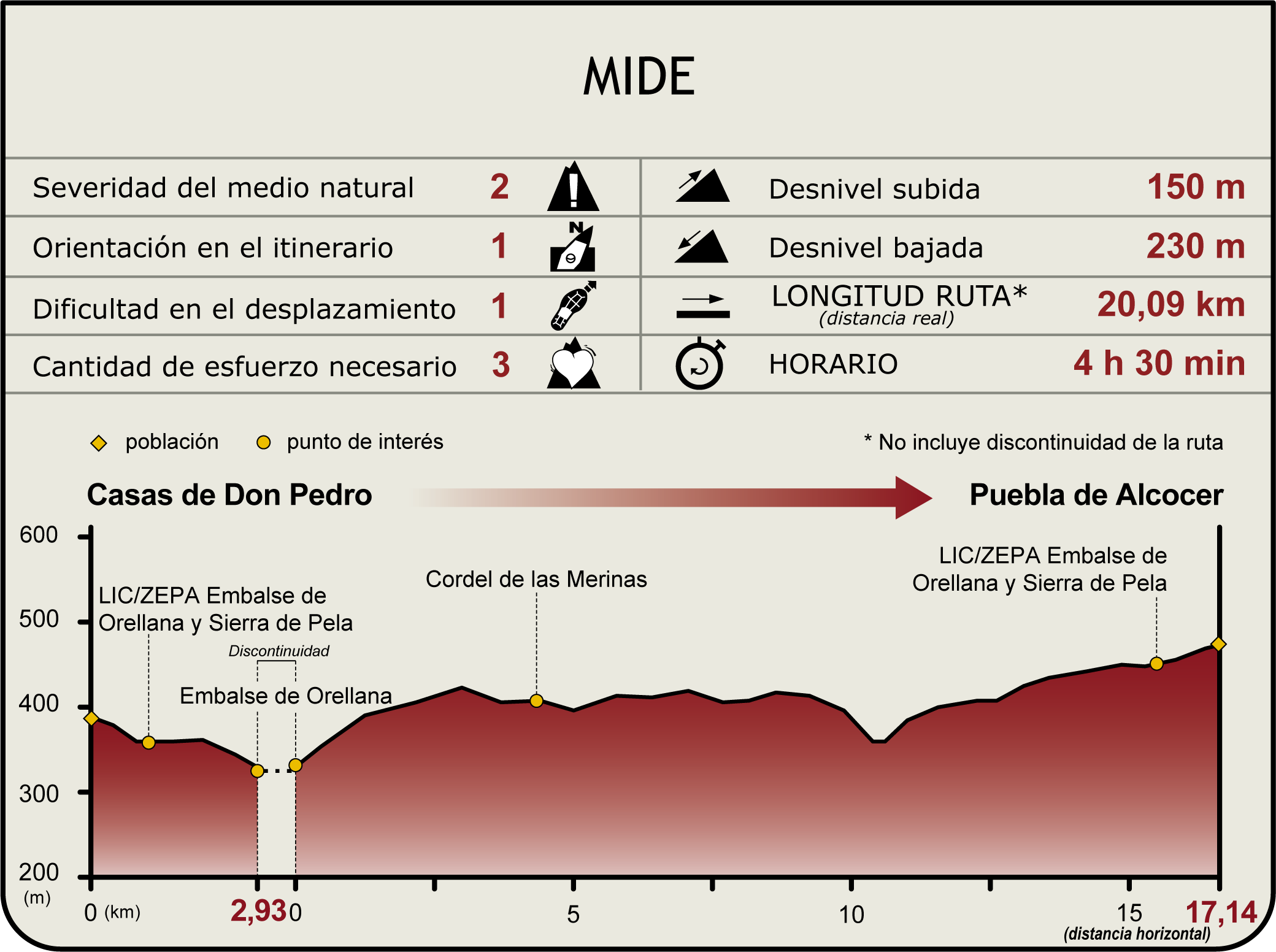 Perfil MIDE del Camino Natural del Guadiana Etapa 23 Perfil MIDE del Camino Natural del Guadiana Etapa 23