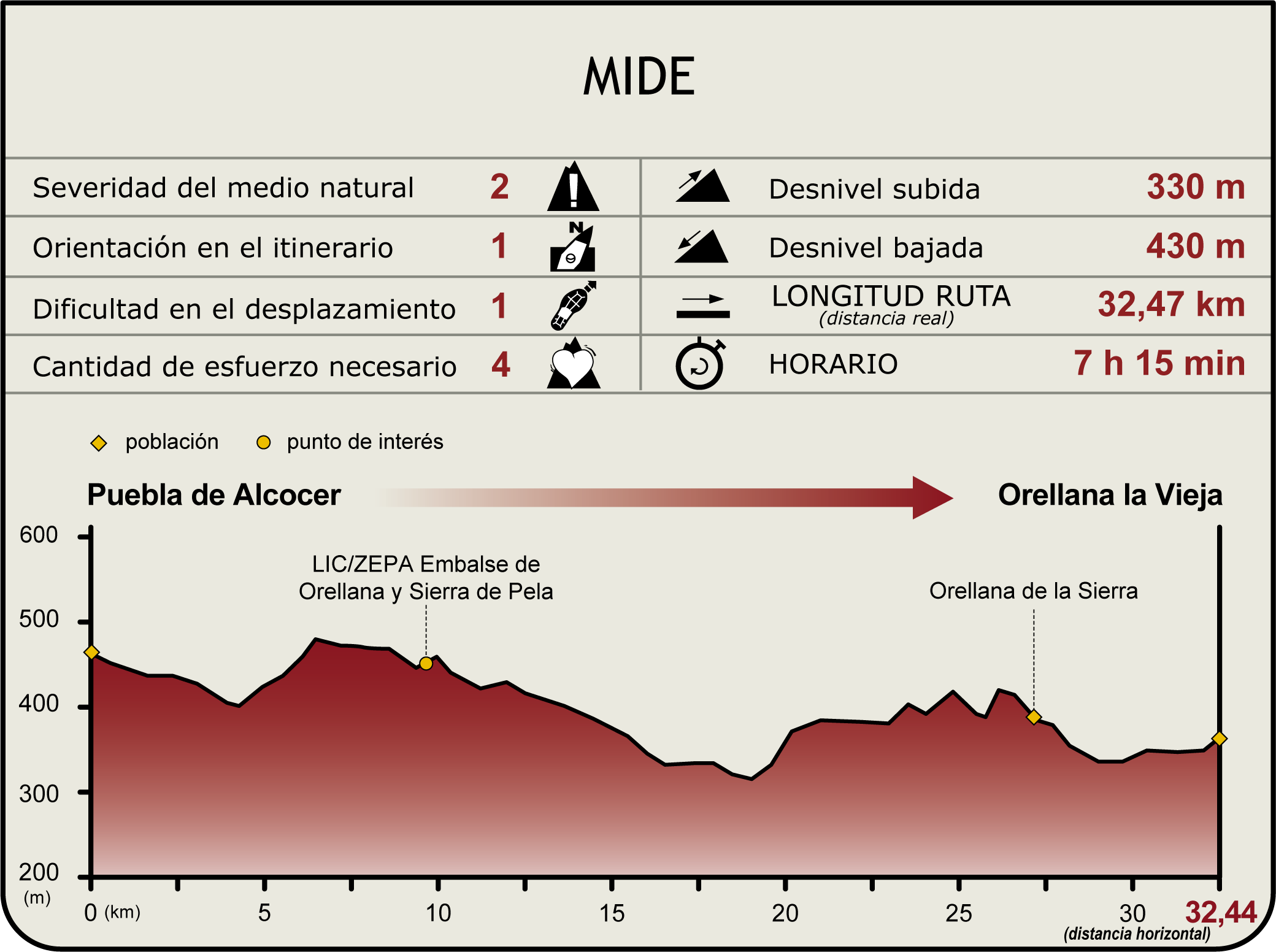 Perfil MIDE del Camino Natural del Guadiana Etapa 24 Perfil MIDE del Camino Natural del Guadiana Etapa 24