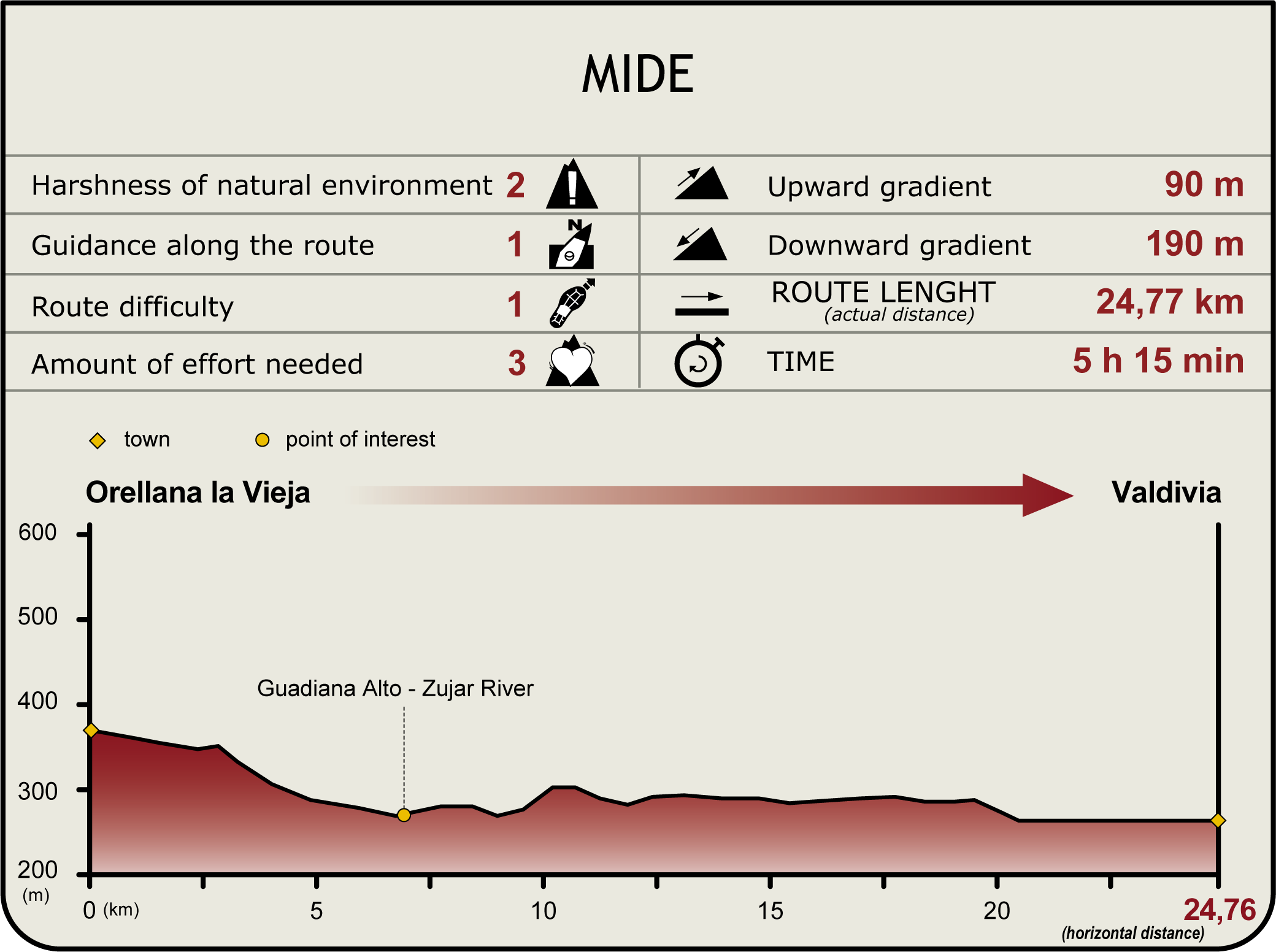 Perfil MIDE de la Etapa Orellana la Vieja-Valdivia Perfil MIDE de la Etapa Orellana la Vieja-Valdivia