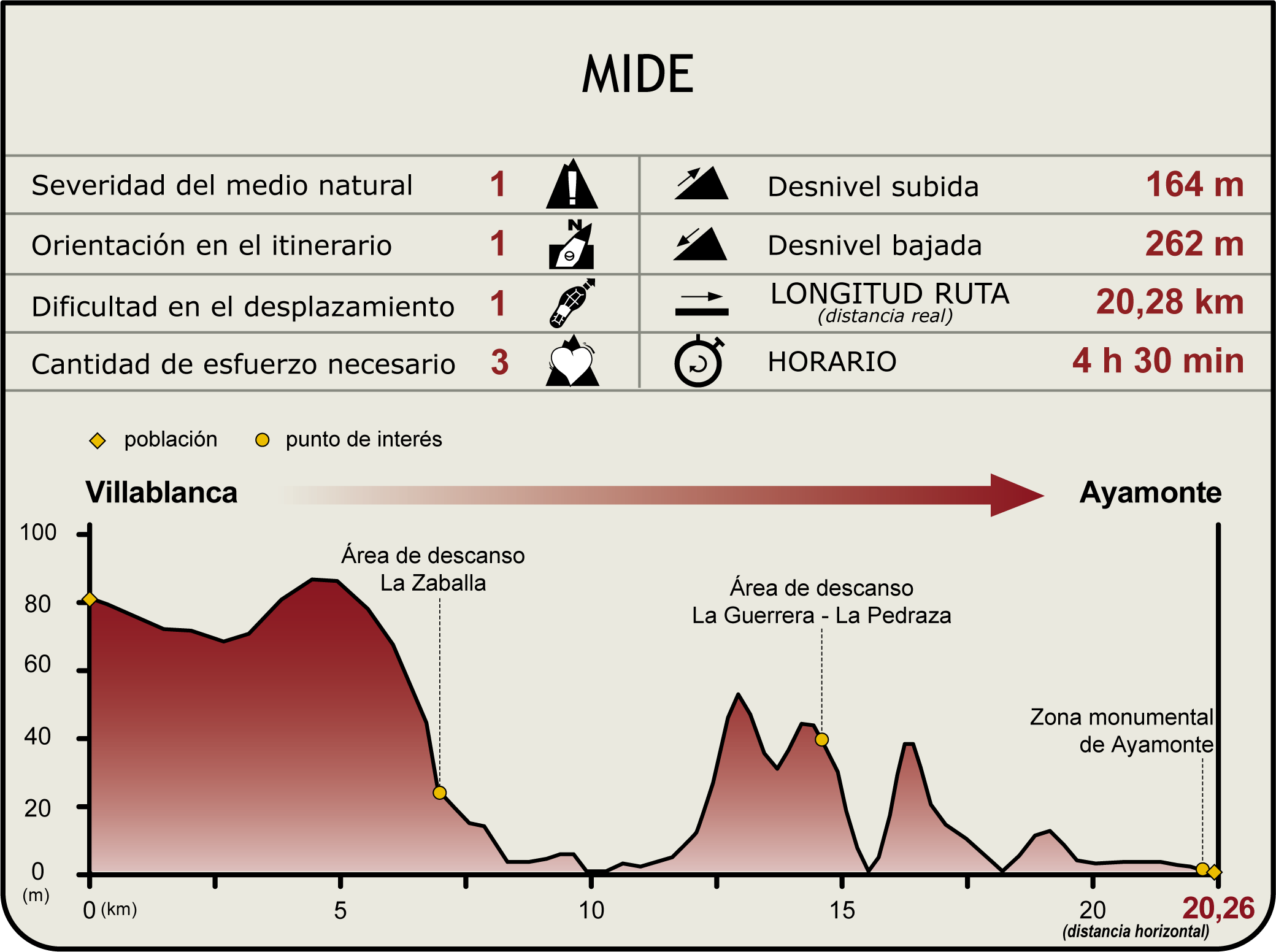 Perfil MIDE del Camino Natural del Guadiana Etapa 44 Perfil MIDE del Camino Natural del Guadiana Etapa 44