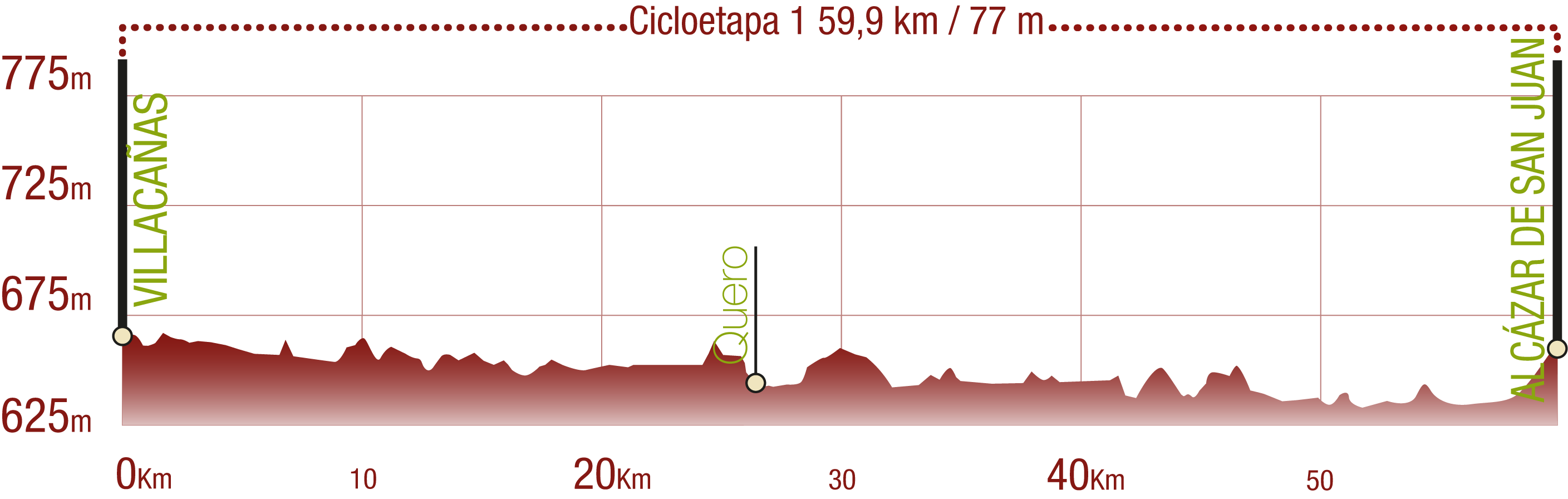 Perfil <br/>Perfil de la Cicloetapa 1 del CN de Humedales de La Mancha: 59,9 km / Desnivel de subida 77 m<br/><br/>