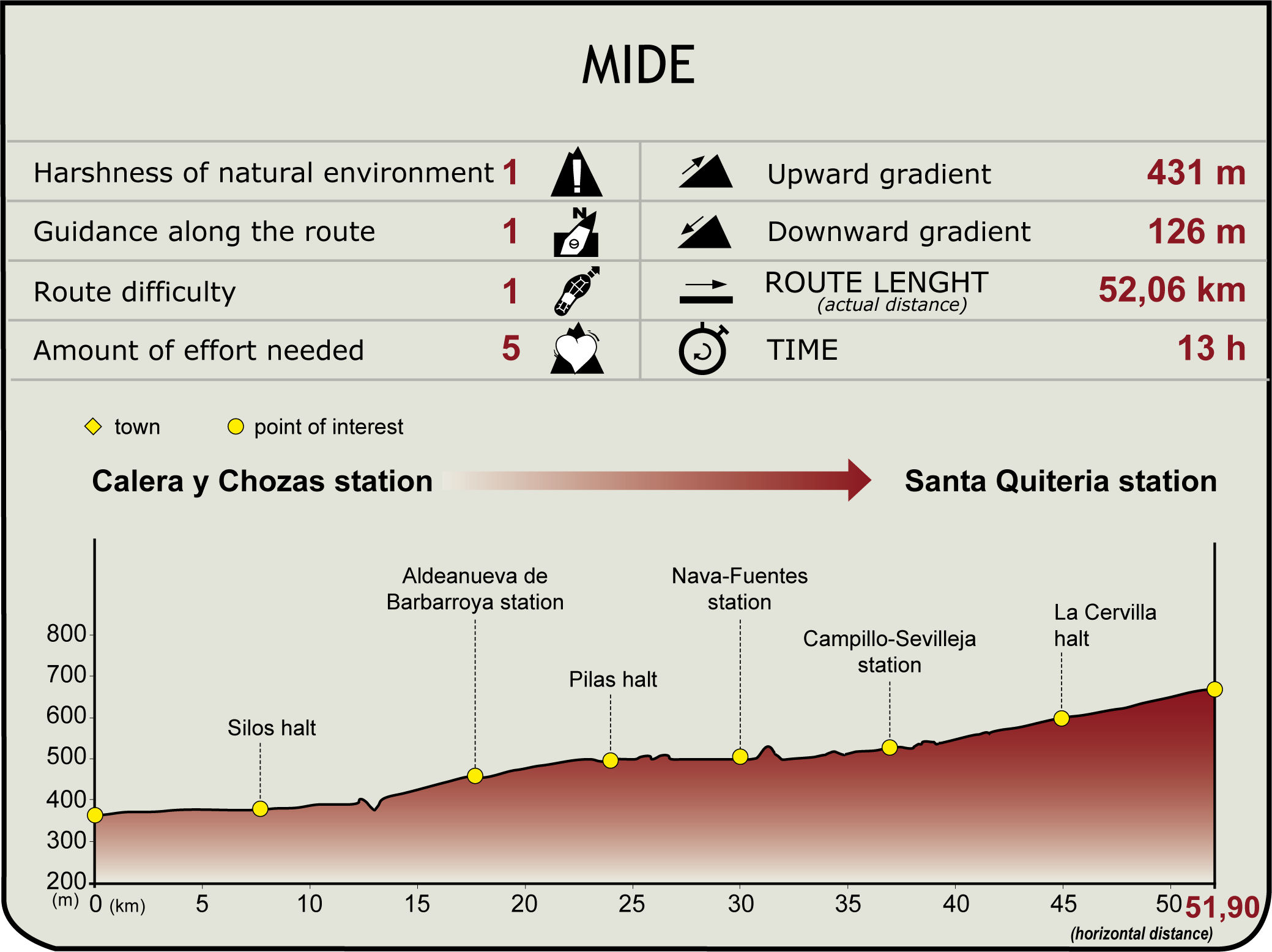 Perfil MIDE del CN de La Jara Perfil MIDE del CN de La Jara