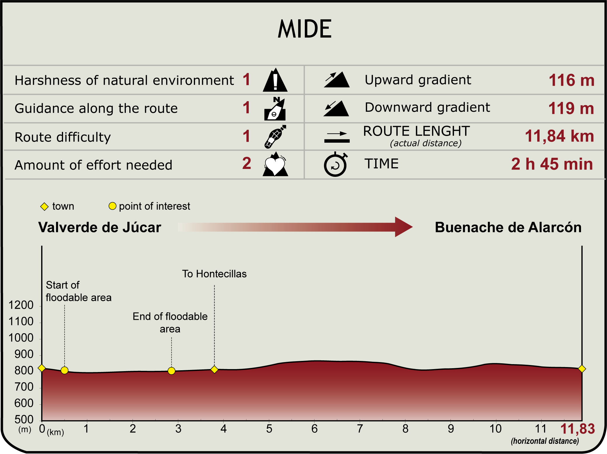 MIDE Júcar NT Stage 10