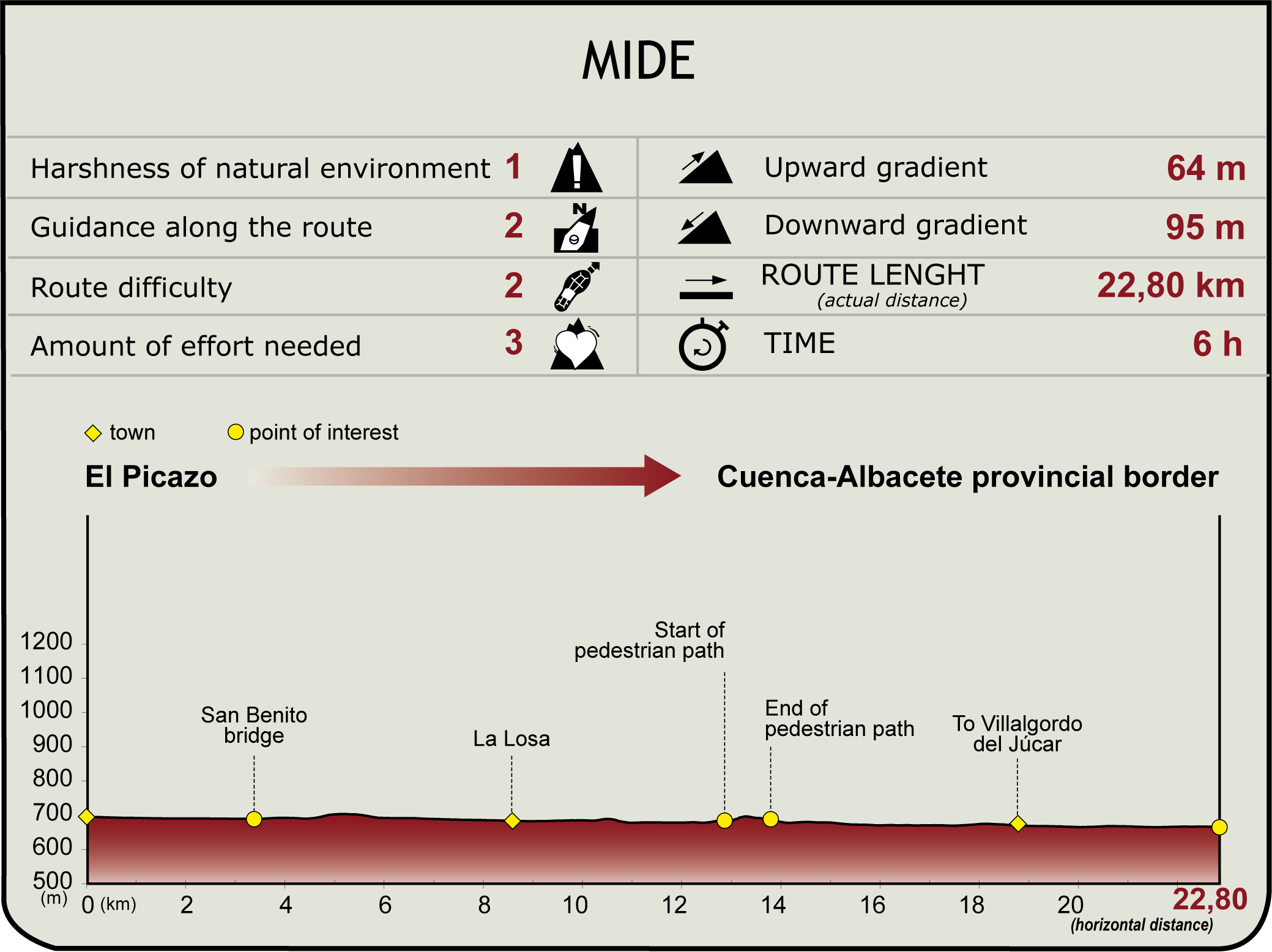 MIDE Profile of Branch Stage 12 of the Júcar Natural Trail MIDE Profile of Branch Stage 12 of the Júcar Natural Trail
