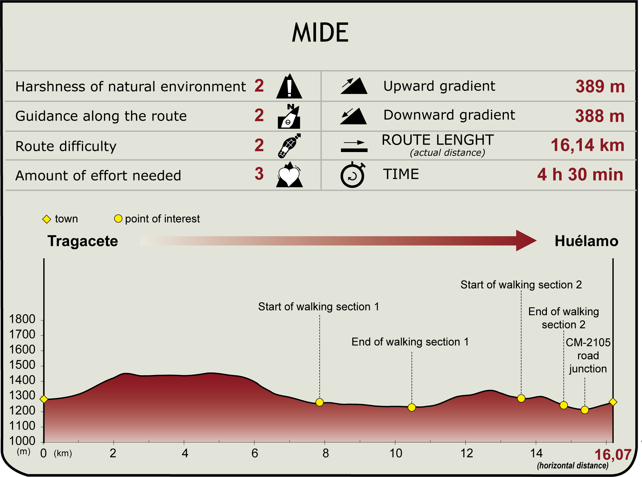 MIDE Júcar NT Stage 2