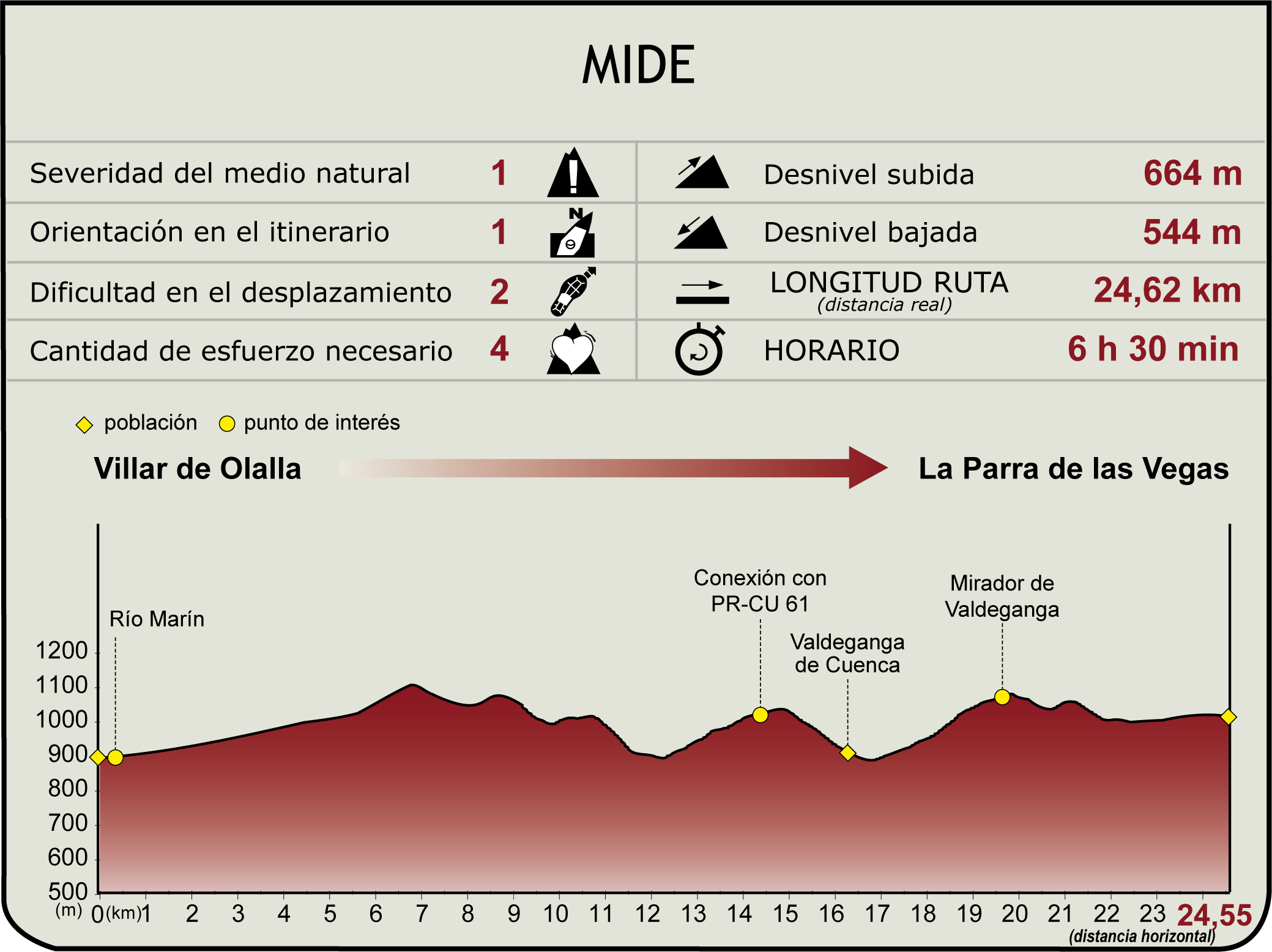 MIDE Júcar NT Stage 7