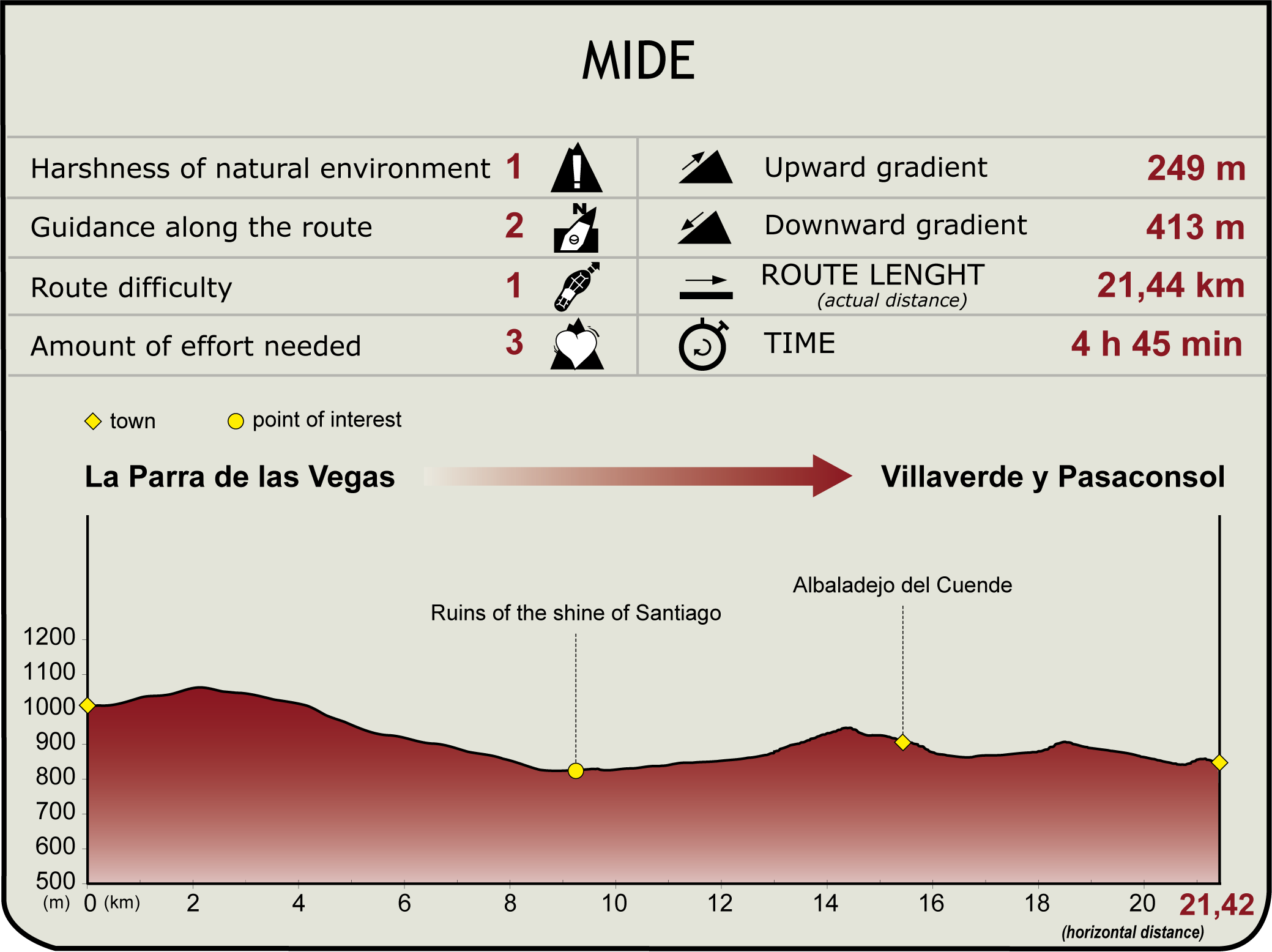 MIDE Júcar NT Stage 8