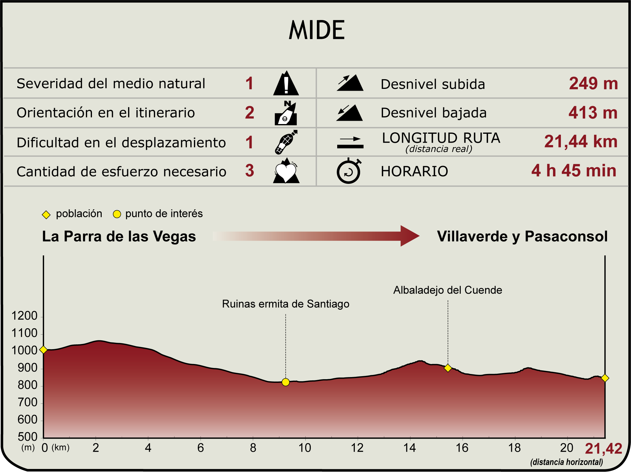Perfil MIDE del Etapa 8 del Camino Natural del Júcar
